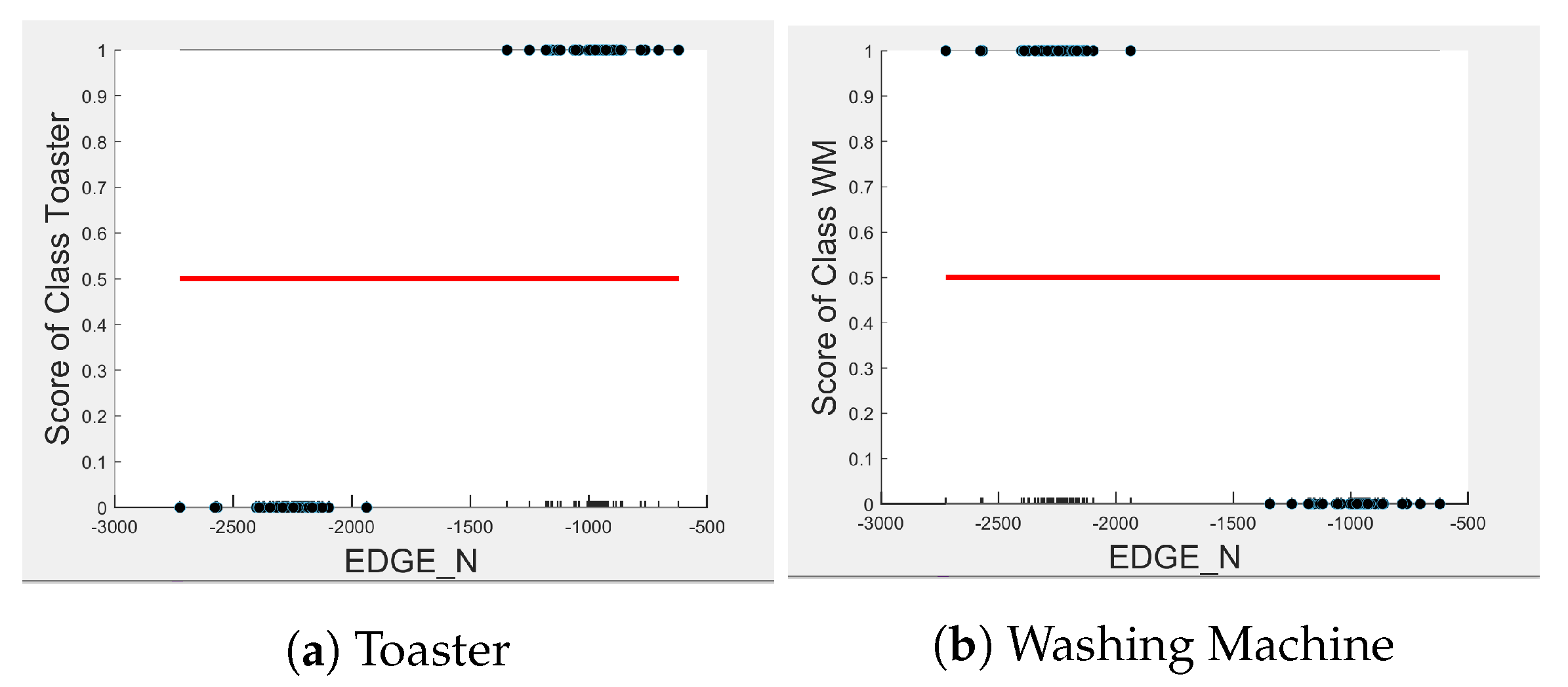 Sensors 23 04845 g011 Sensors 23 04845 g011