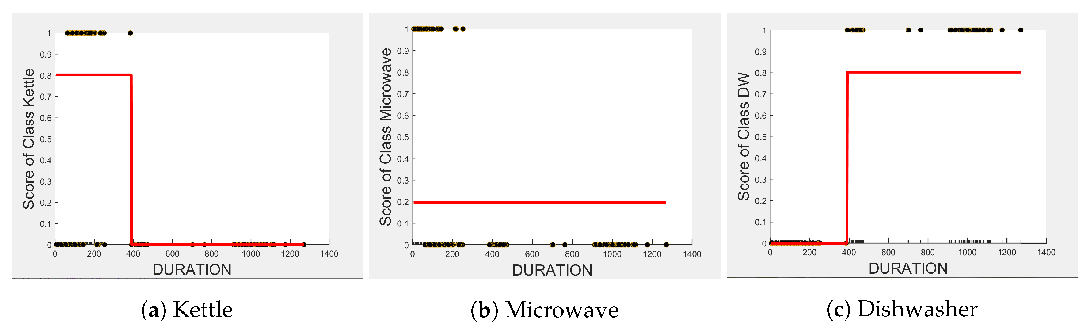 Sensors 23 04845 g018 Sensors 23 04845 g018