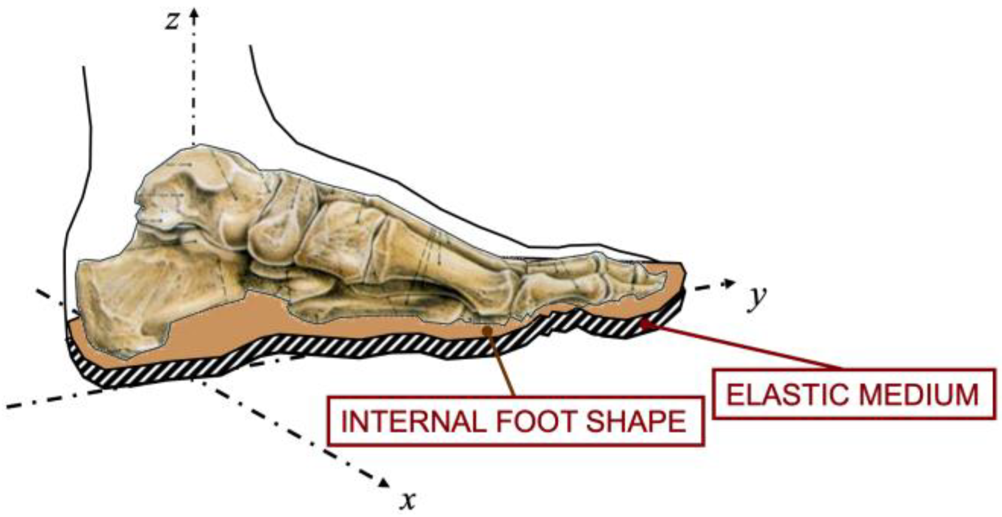 Sensors 23 04848 g001