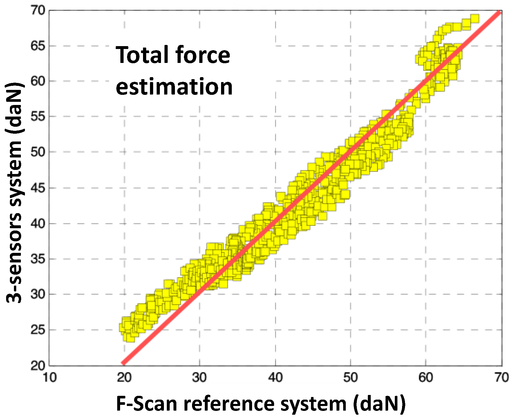 Sensors 23 04848 g003