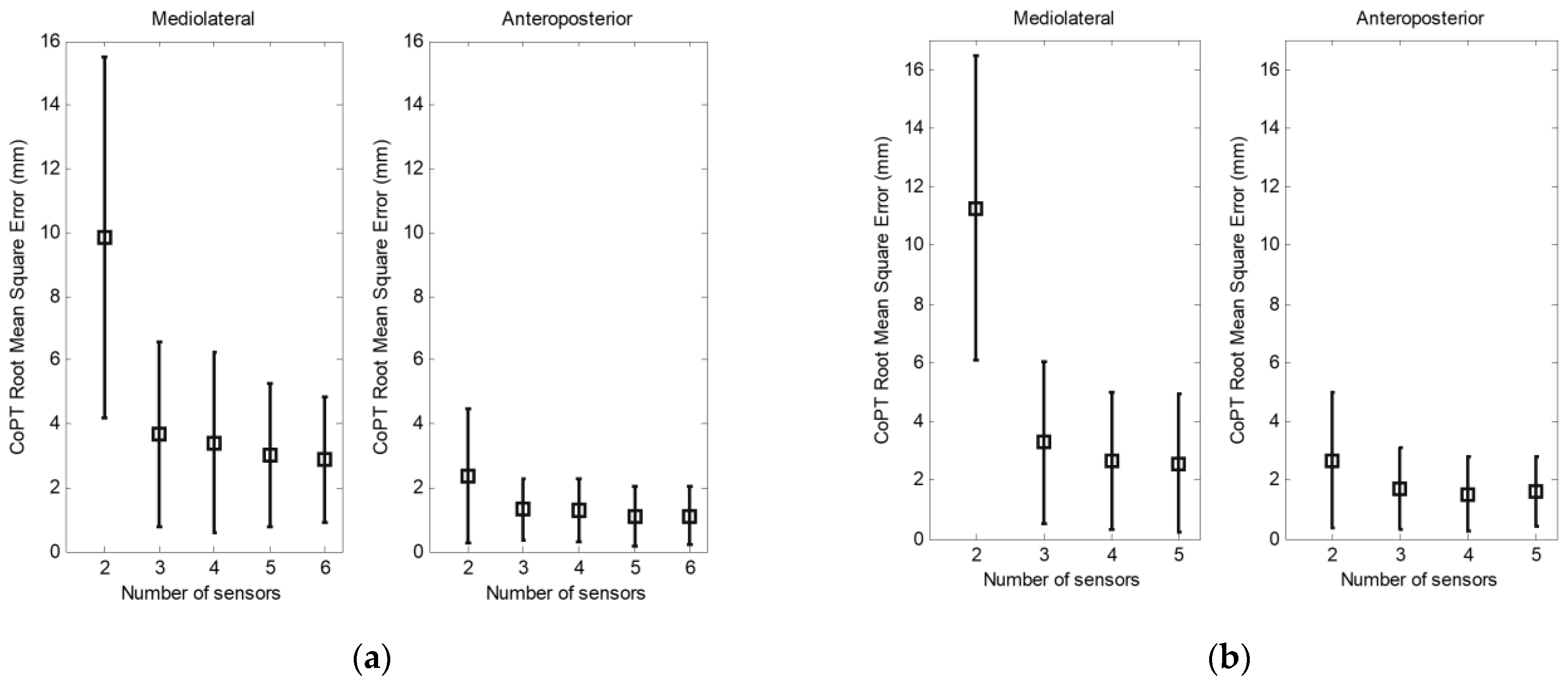 Sensors 23 04848 g007