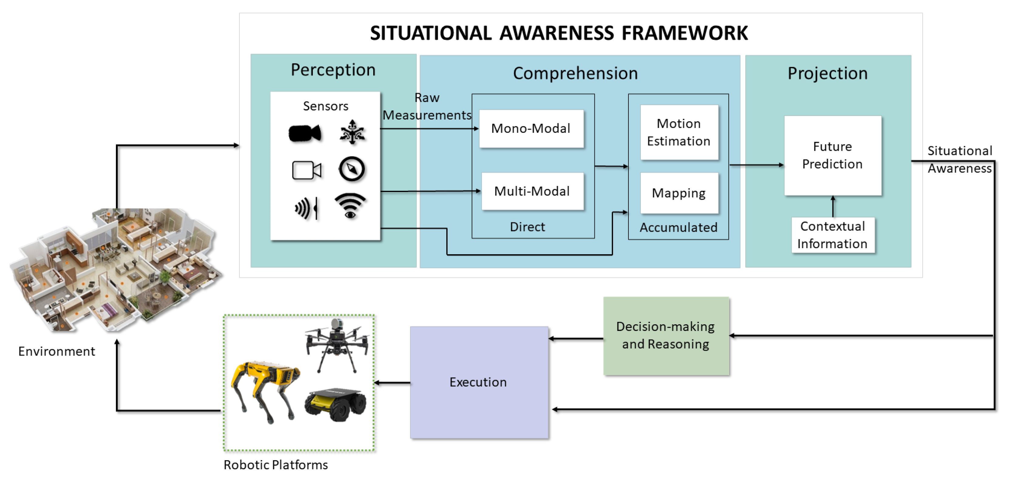 Sensors 23 04849 g002 Sensors 23 04849 g002