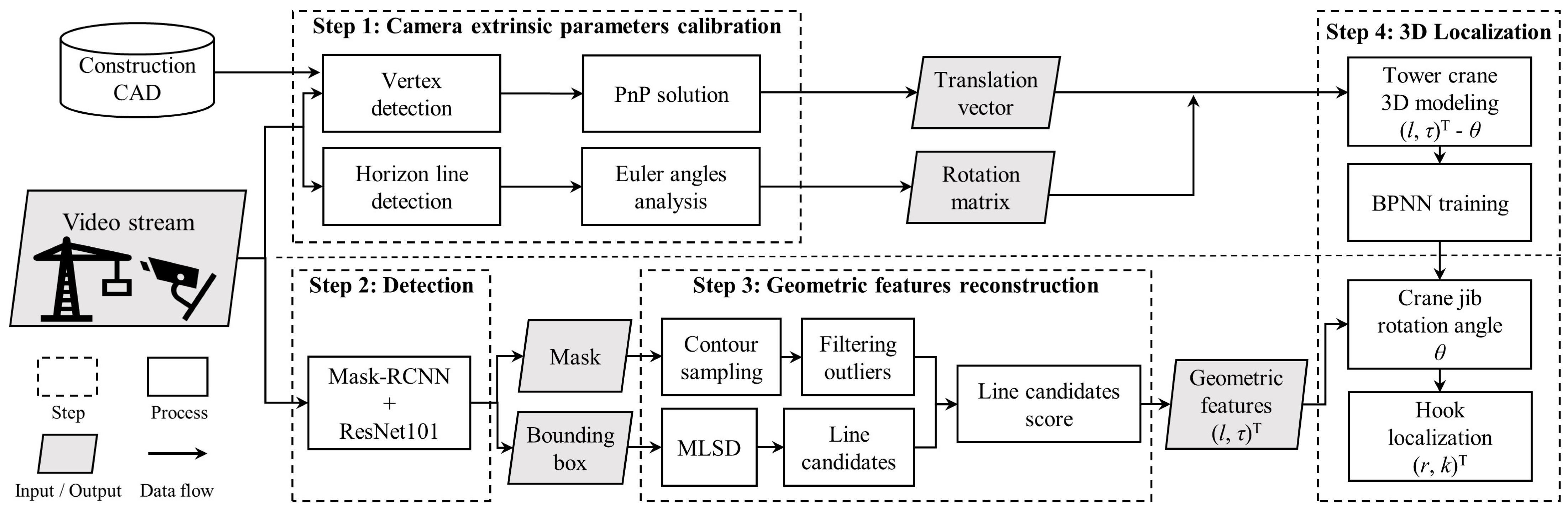 Sensors 23 04851 g001