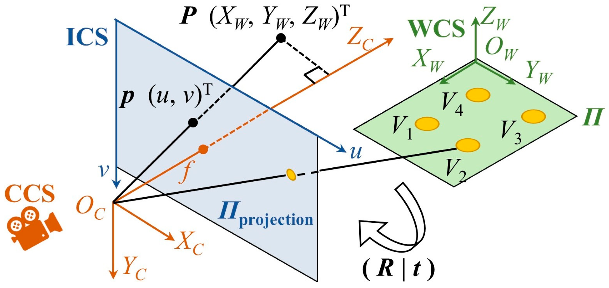 Sensors 23 04851 g002