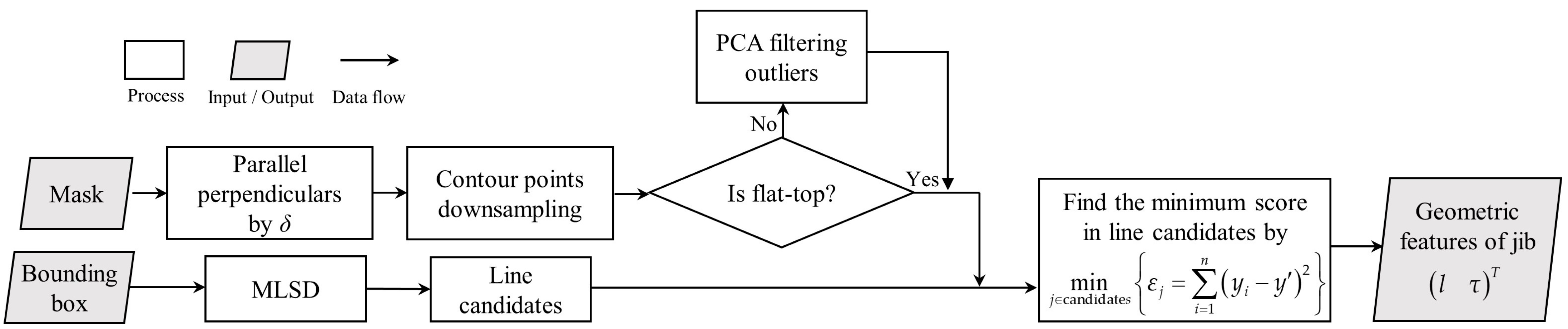 Sensors 23 04851 g008