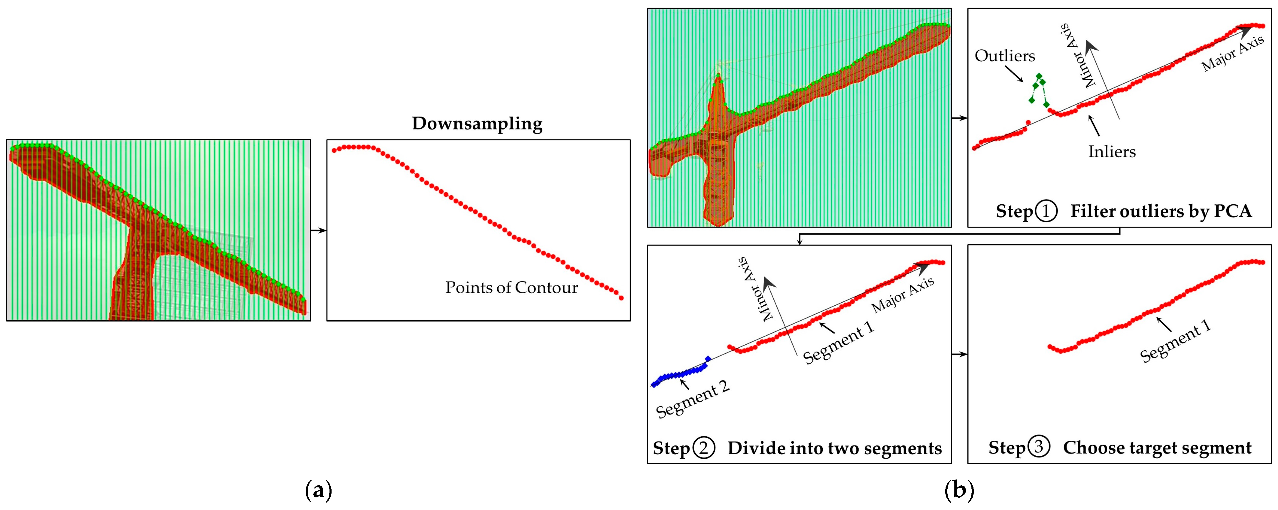 Sensors 23 04851 g009