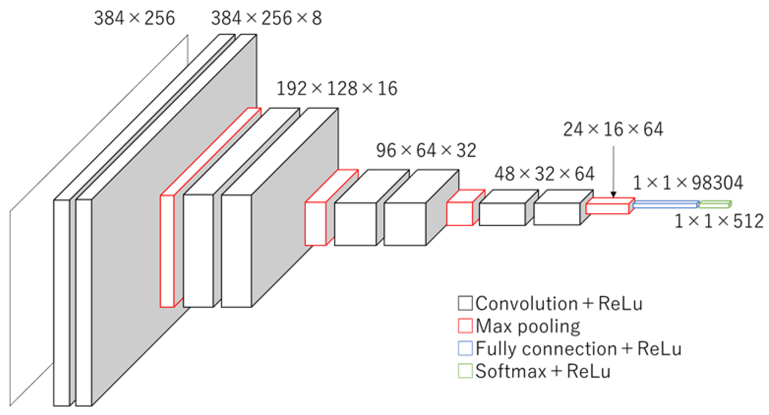 Sensors 23 04855 g005 Sensors 23 04855 g005