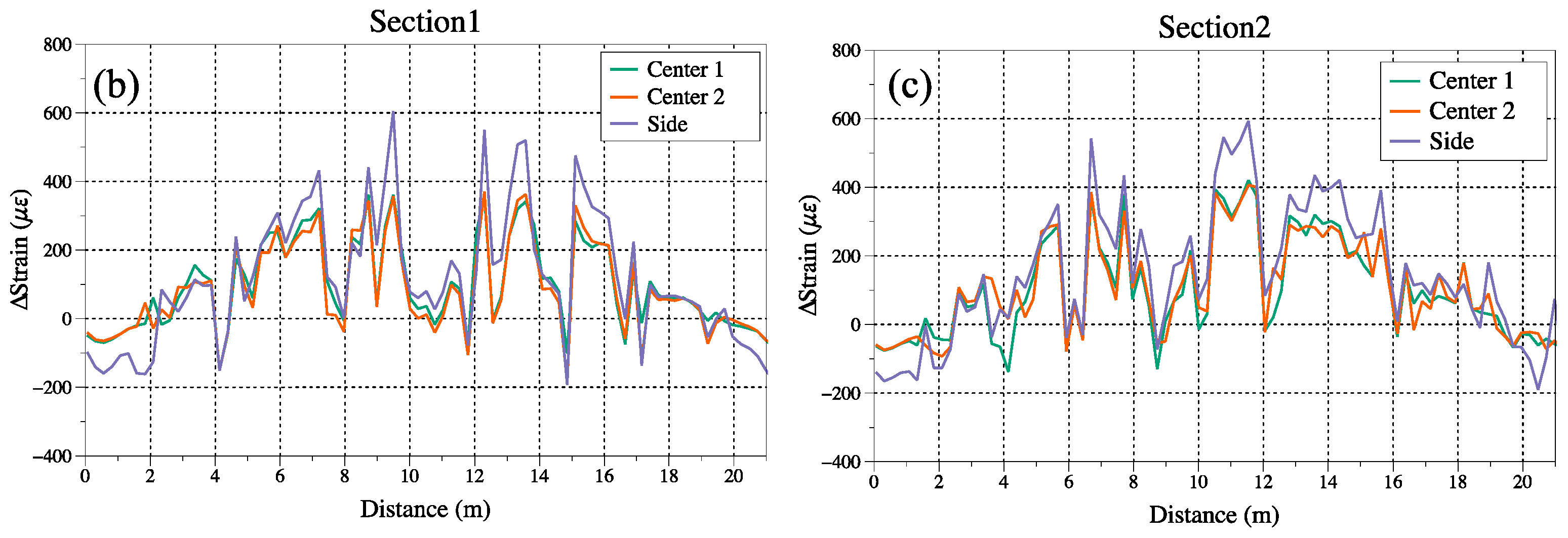 Sensors 23 04856 g009b Sensors 23 04856 g009b