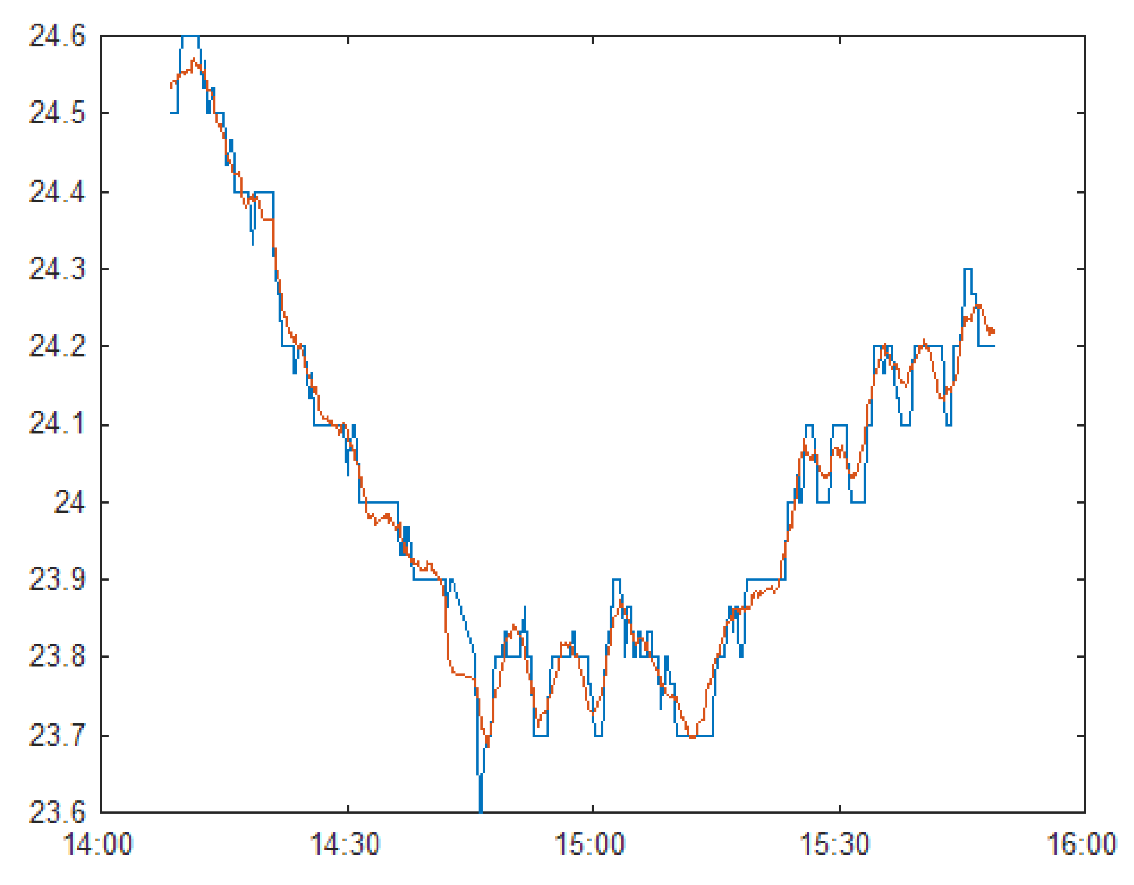 Sensors 23 04857 g007