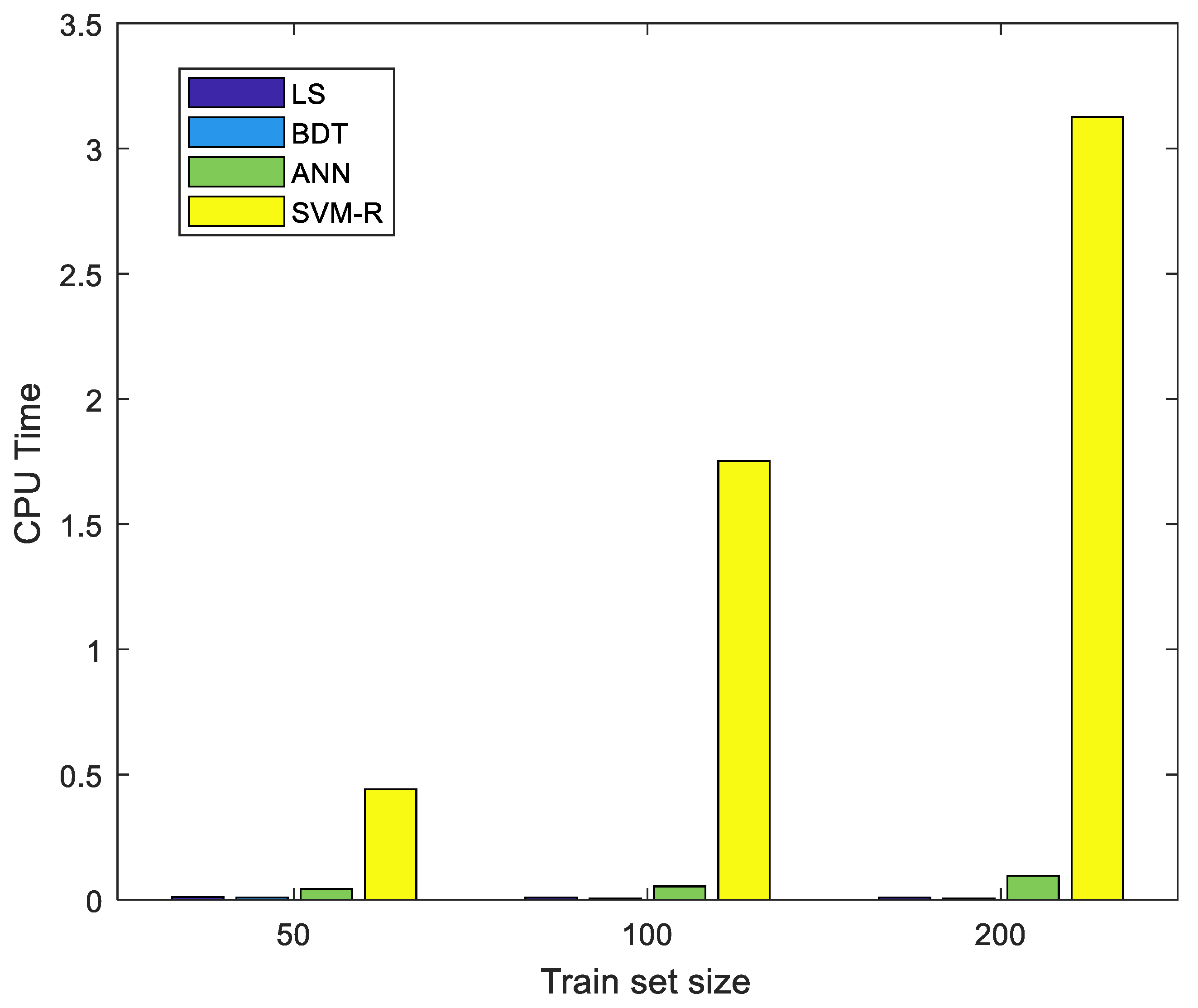 Sensors 23 04857 g010
