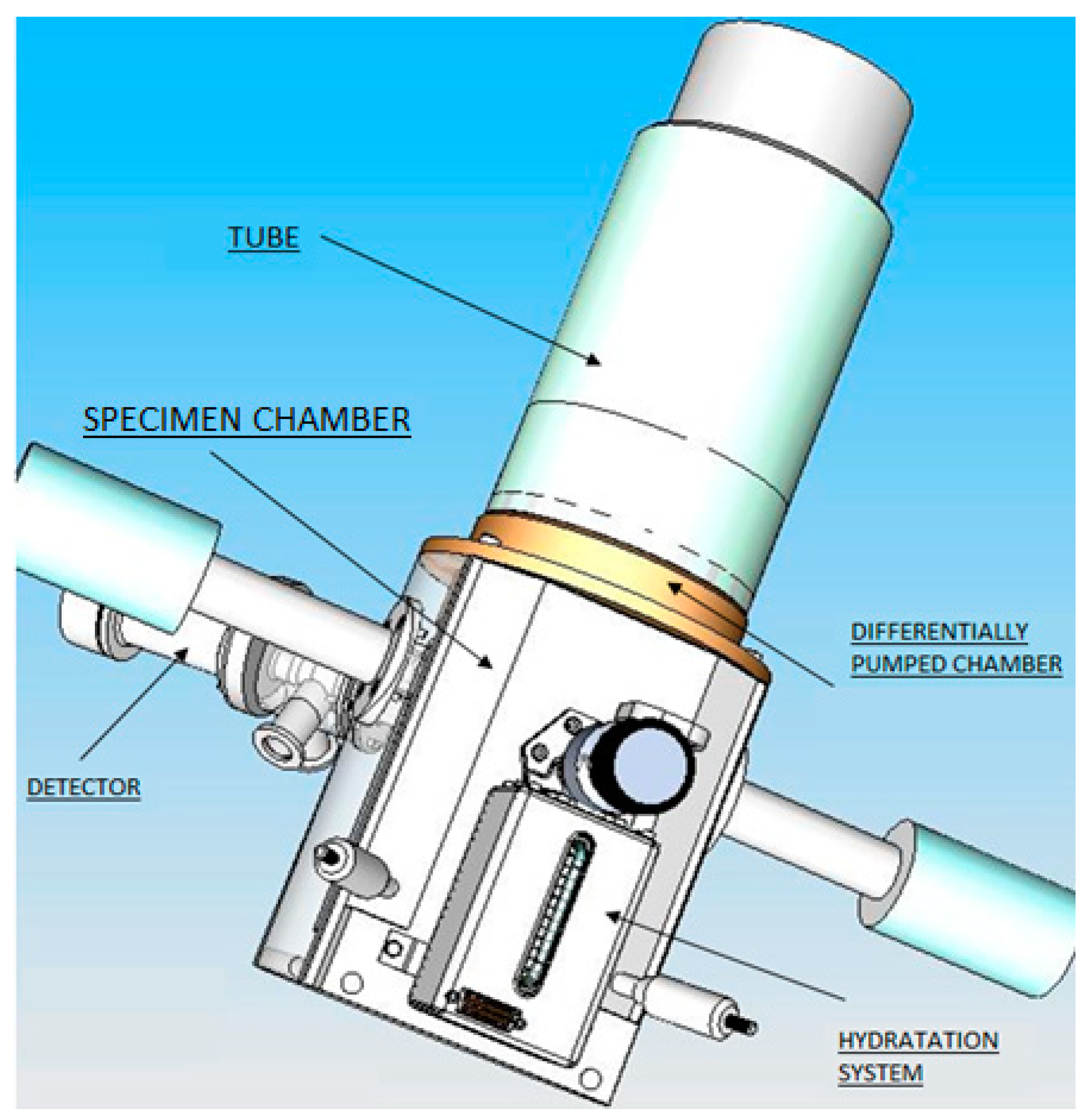 Sensors 23 04861 g003