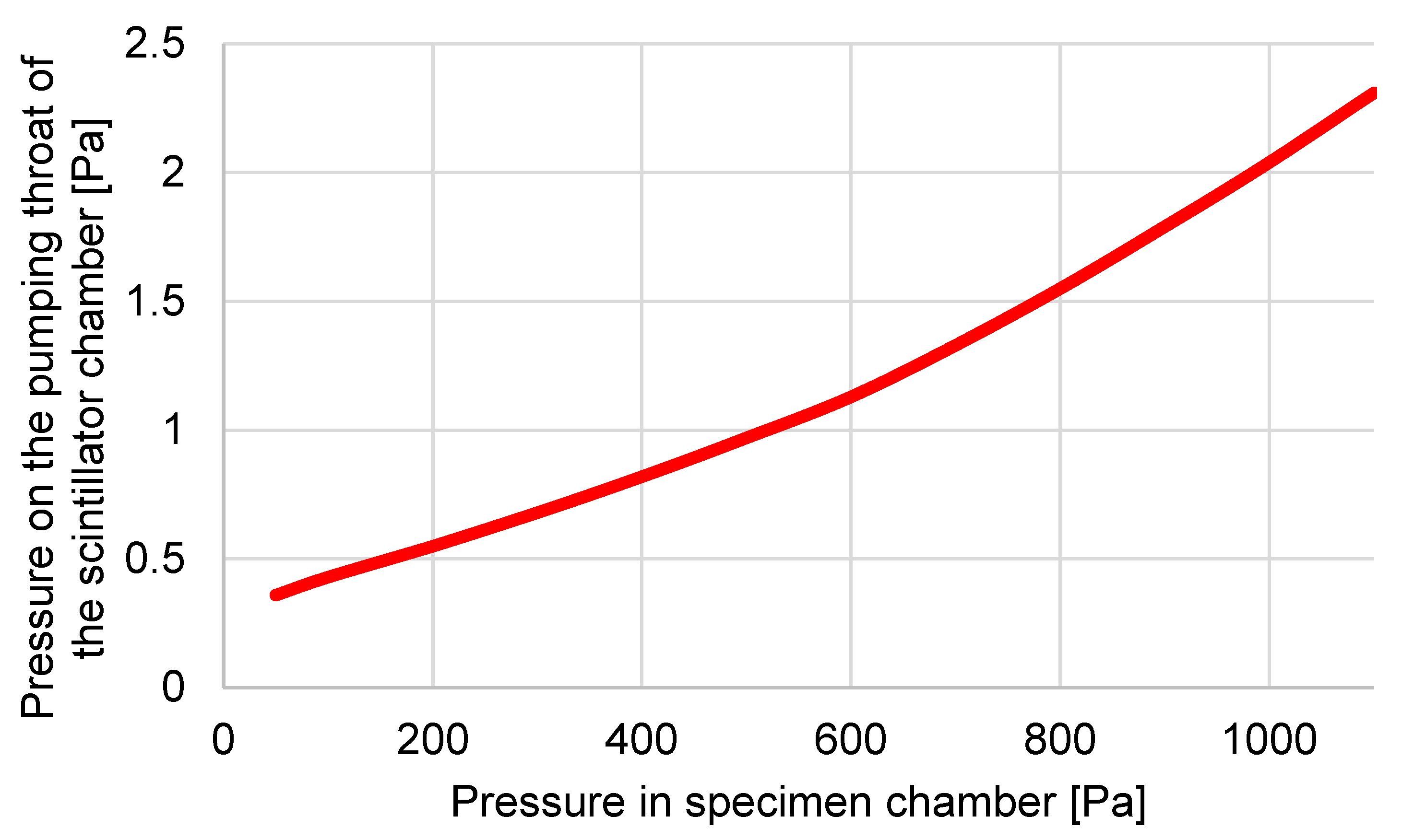 Sensors 23 04861 g006
