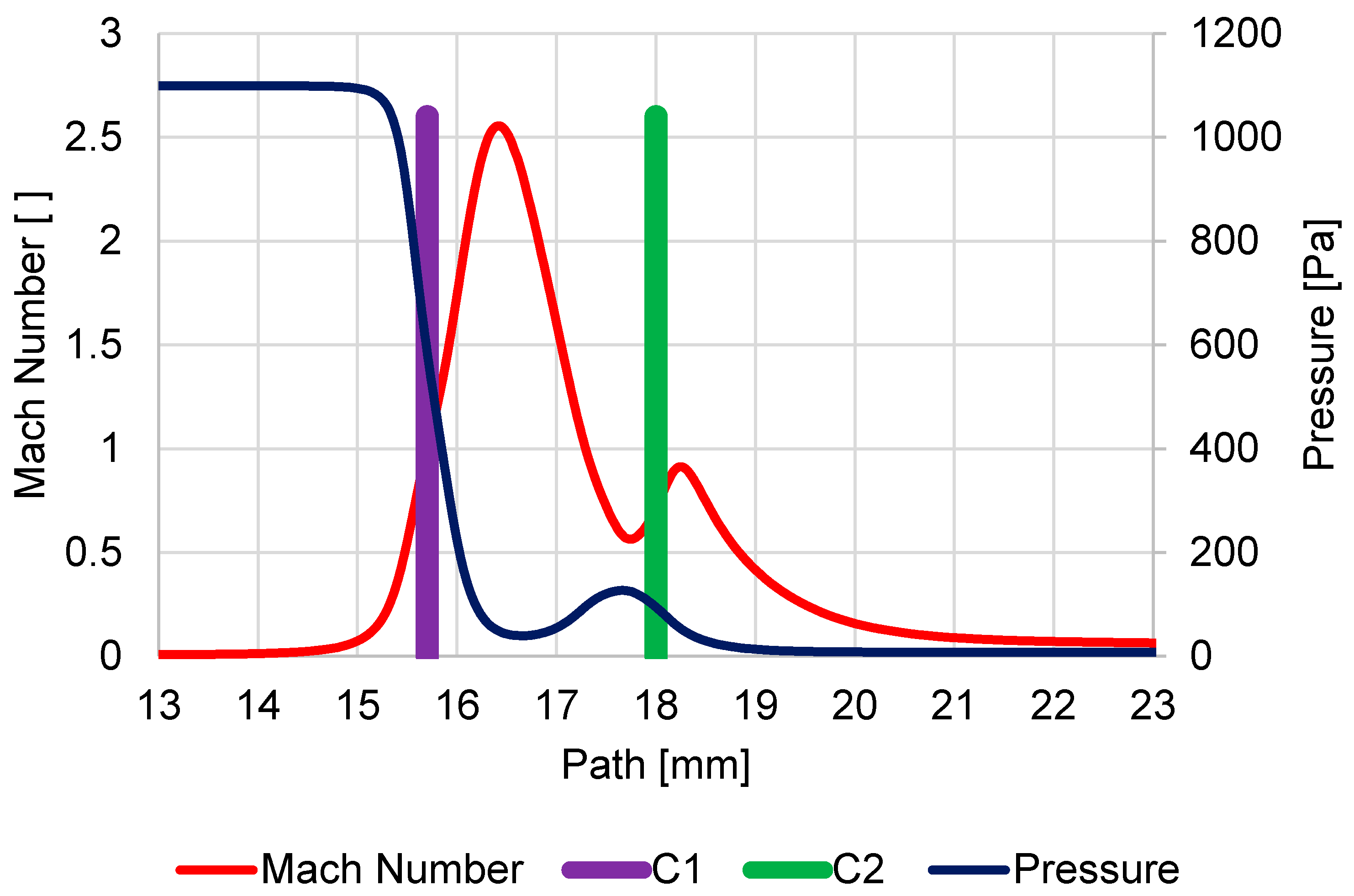 Sensors 23 04861 g009