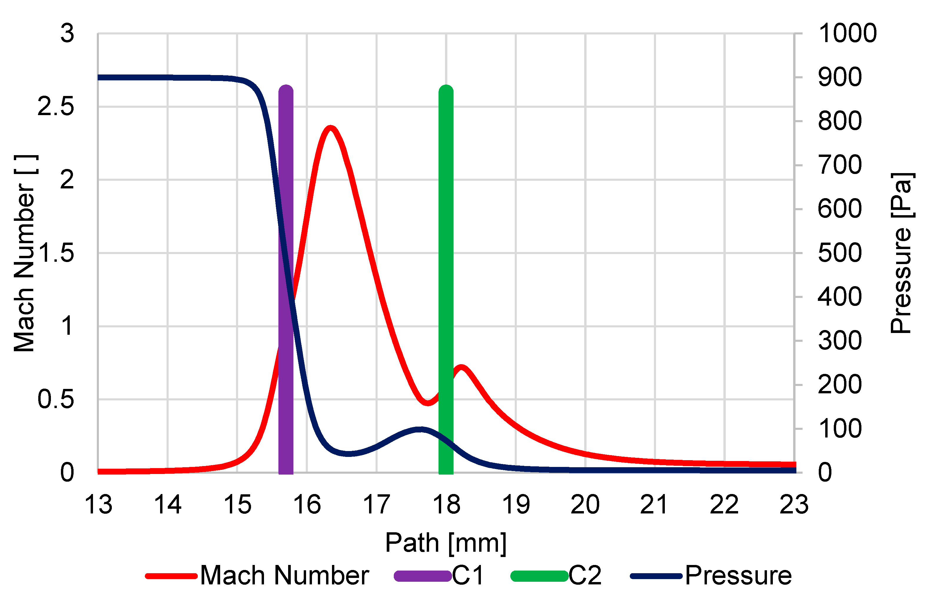 Sensors 23 04861 g013