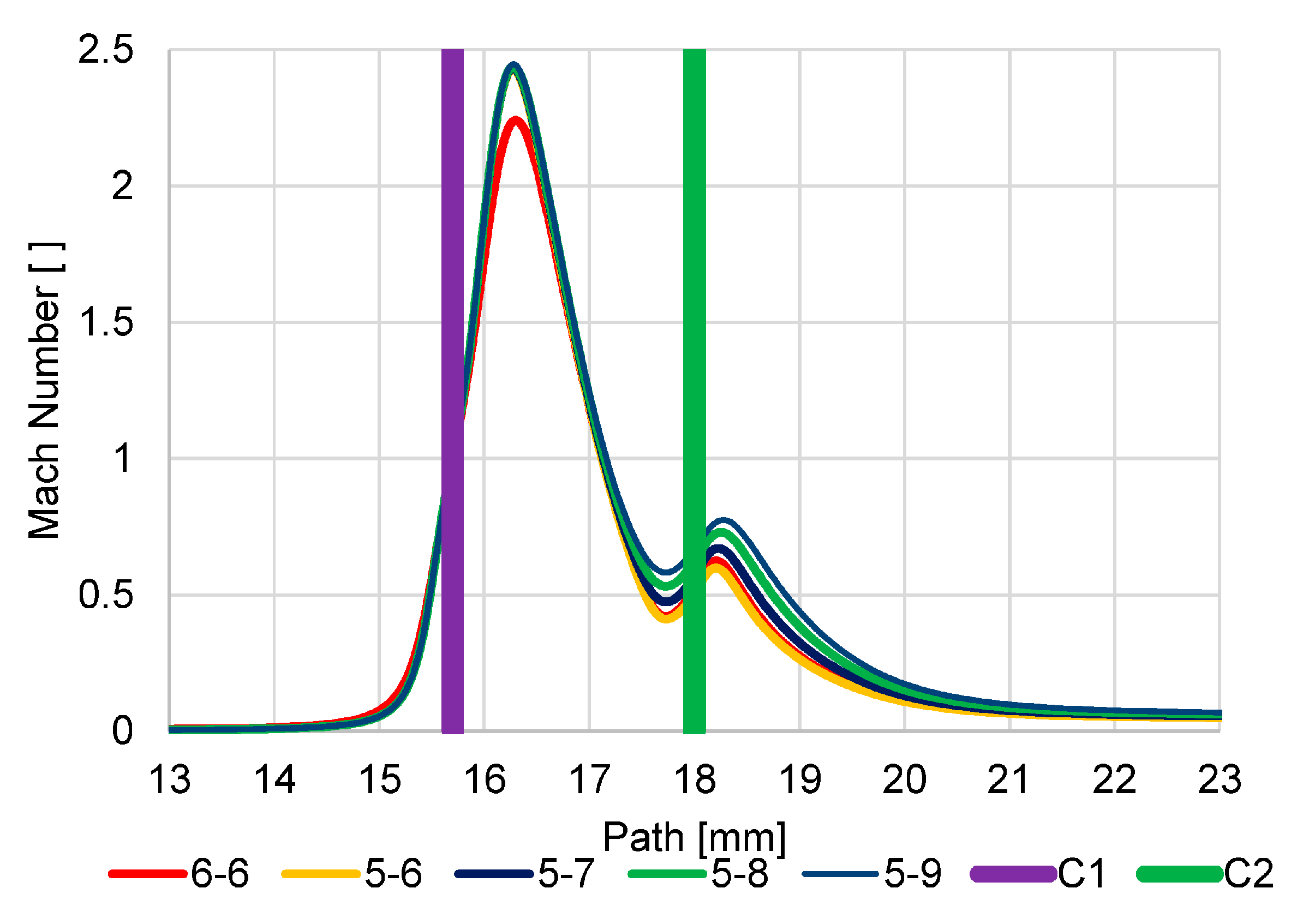 Sensors 23 04861 g022