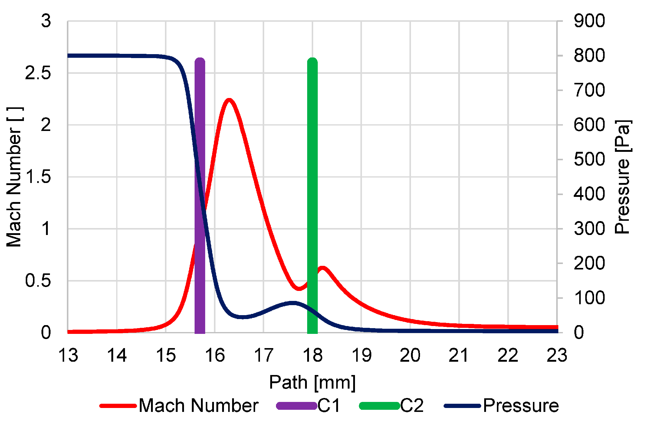 Sensors 23 04861 g0a1
