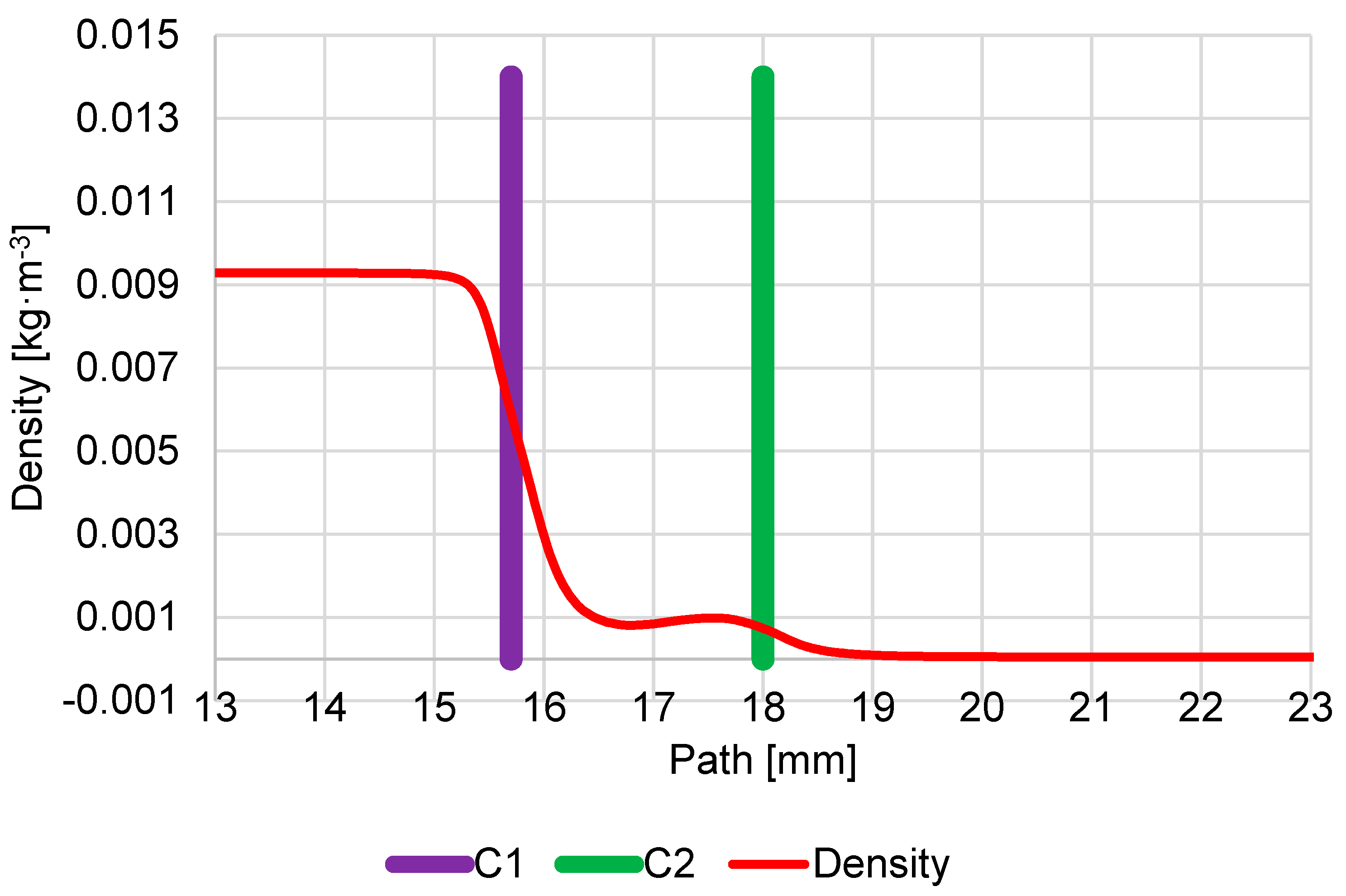 Sensors 23 04861 g0a3