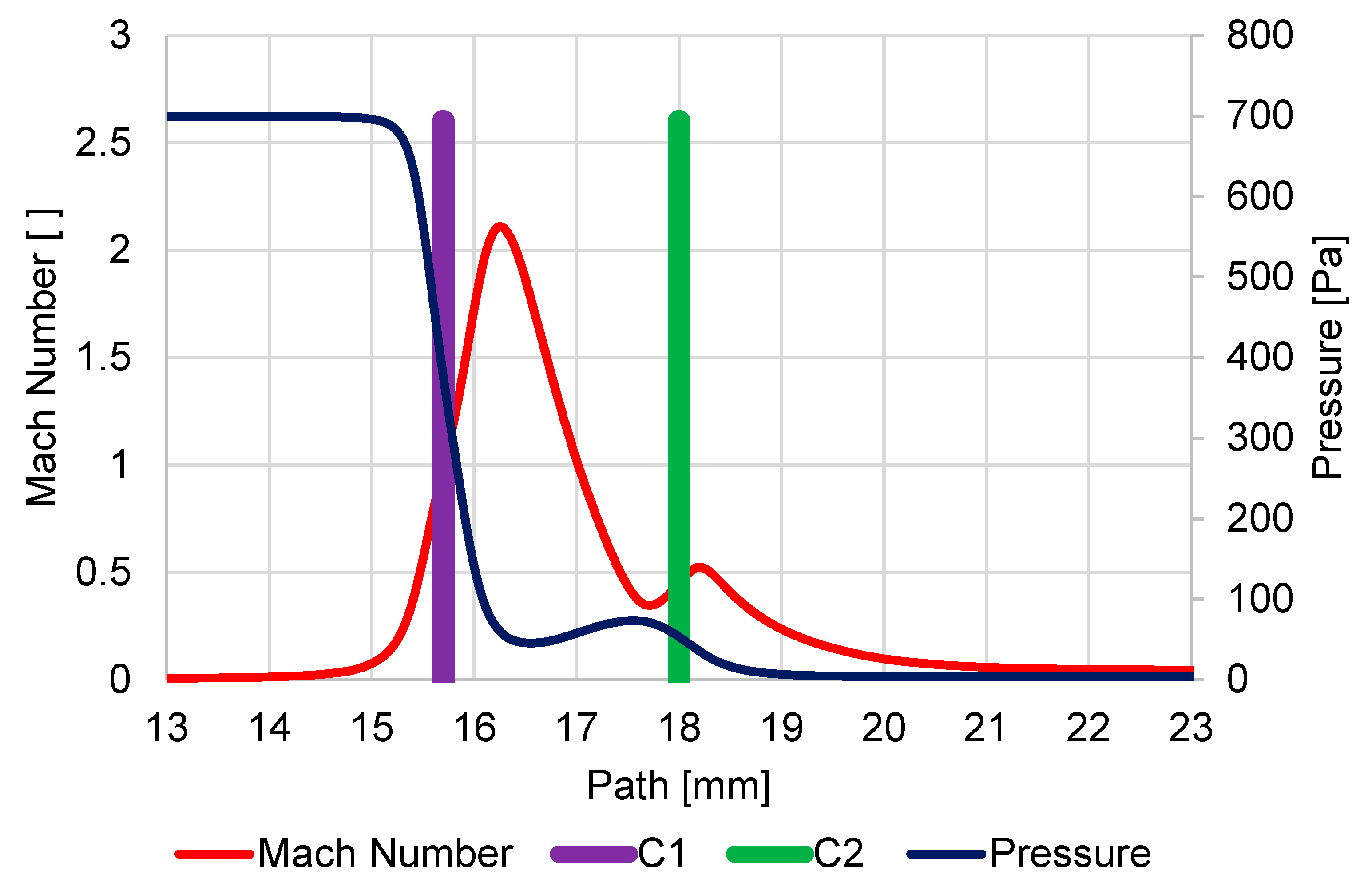Sensors 23 04861 g0a5