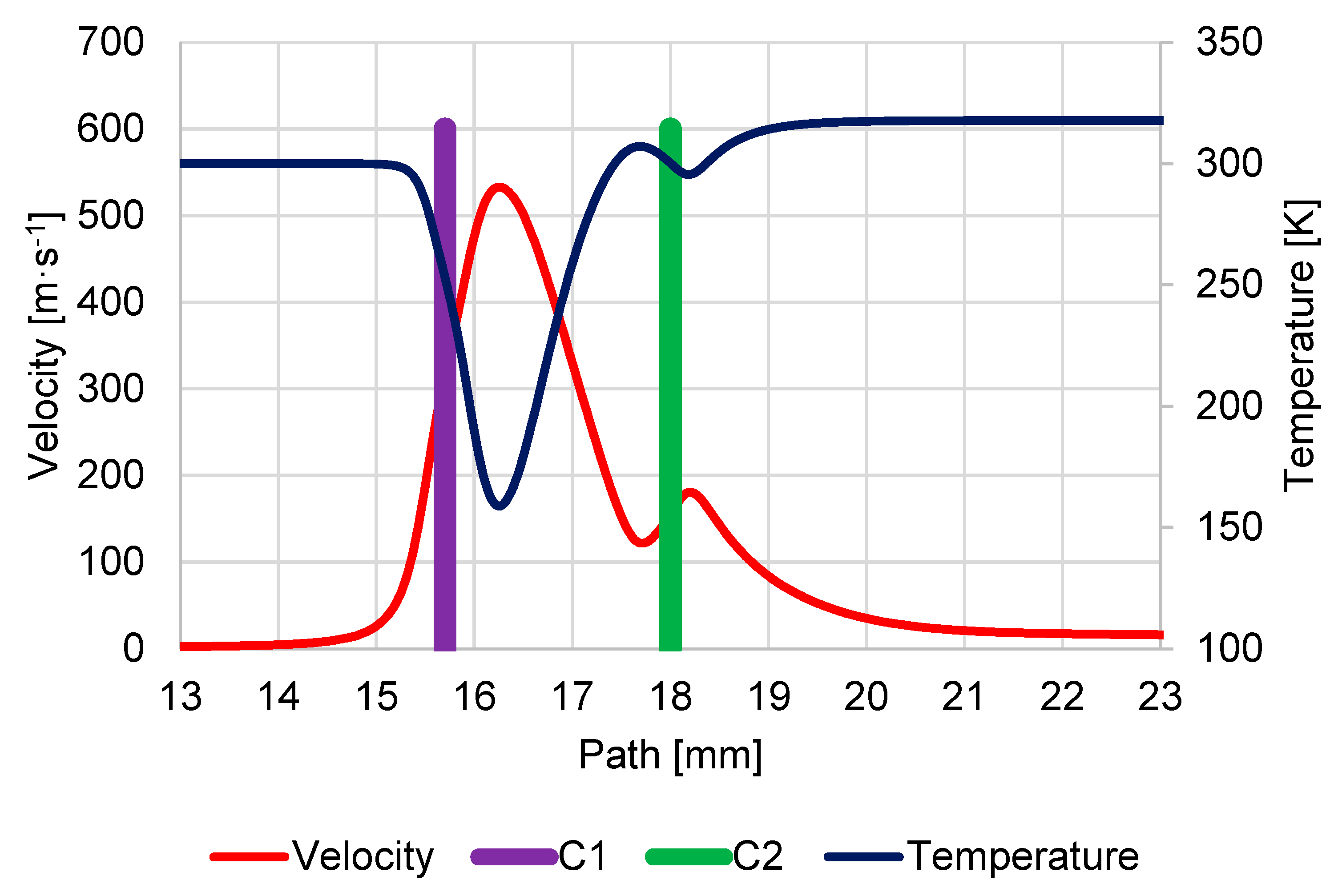 Sensors 23 04861 g0a6
