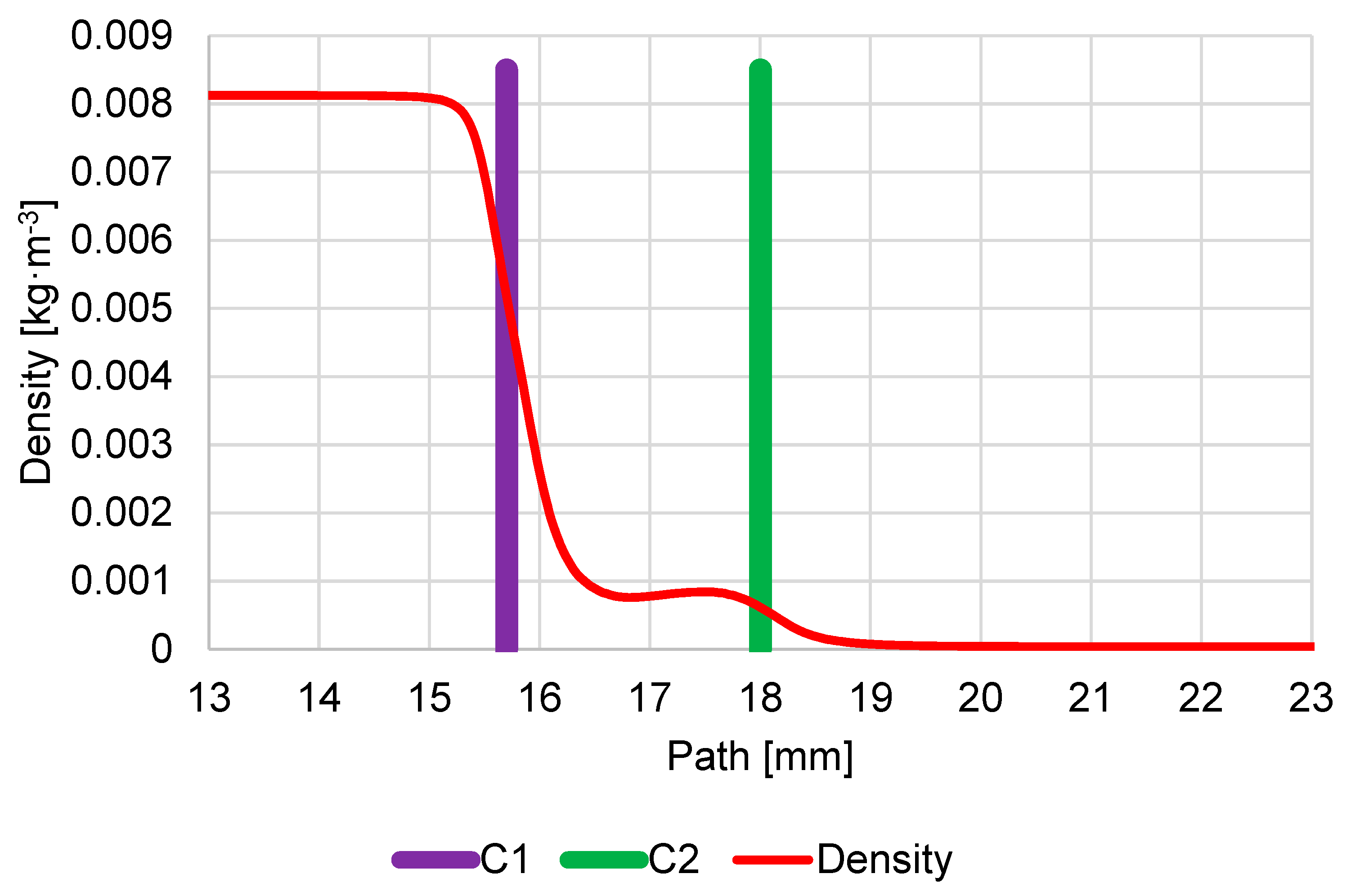 Sensors 23 04861 g0a7