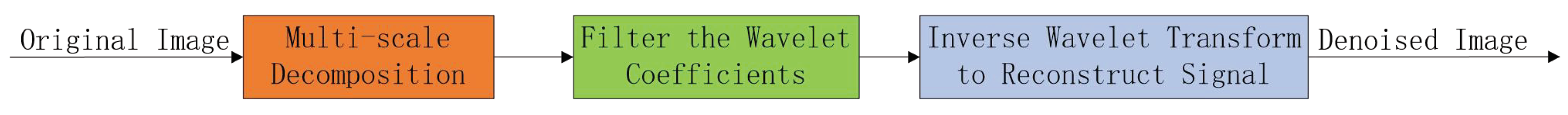 Sensors 23 04862 g006 Sensors 23 04862 g006