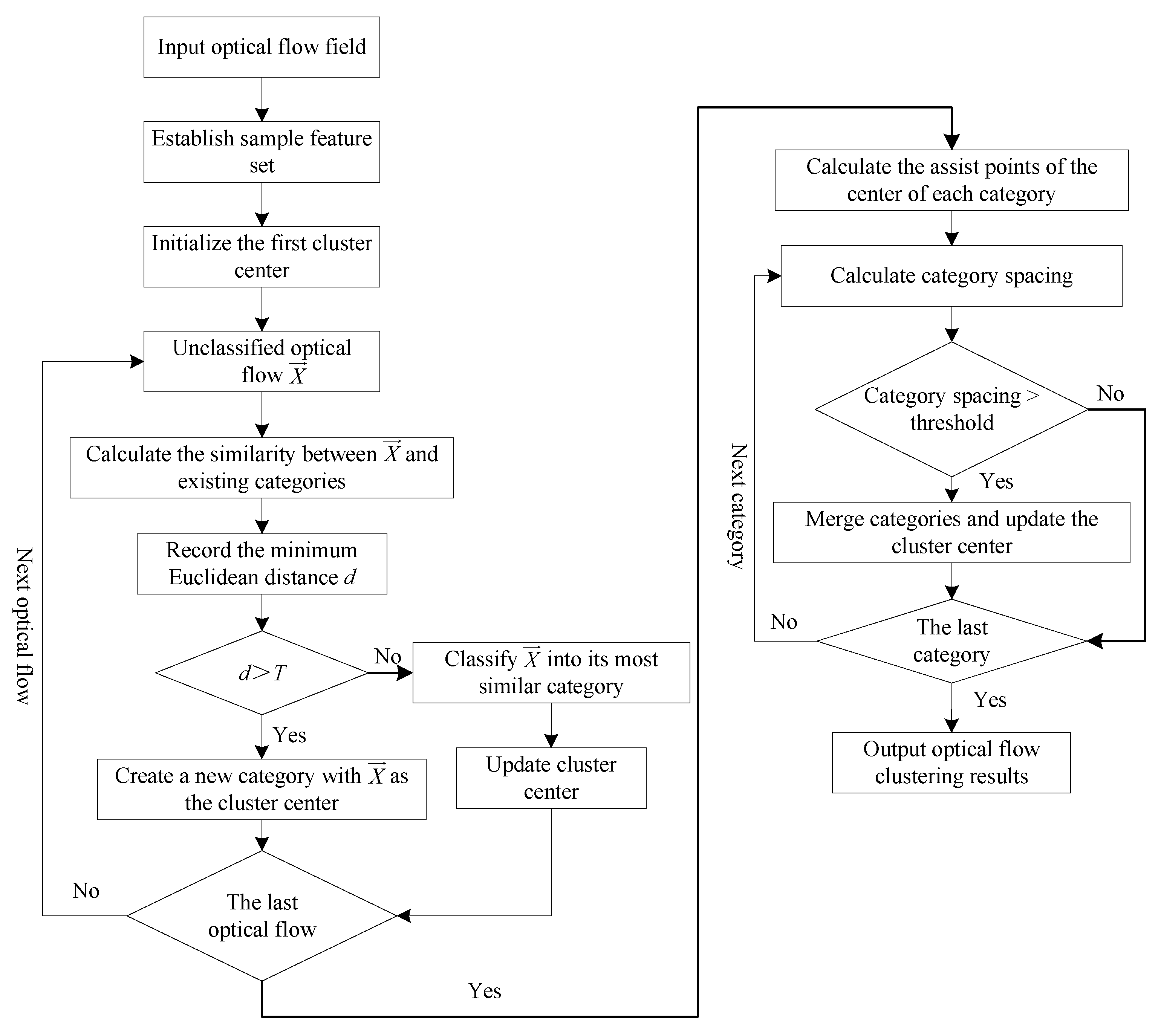 Sensors 23 04862 g015 Sensors 23 04862 g015