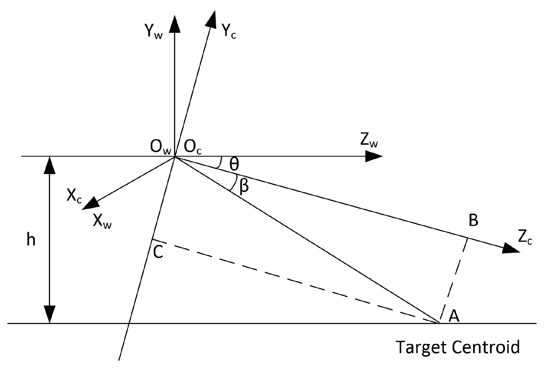 Sensors 23 04862 g024 Sensors 23 04862 g024