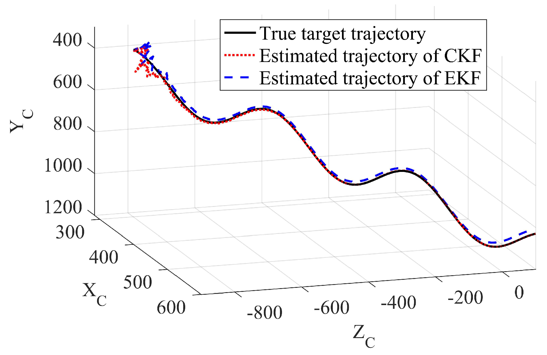 Sensors 23 04862 g026 Sensors 23 04862 g026