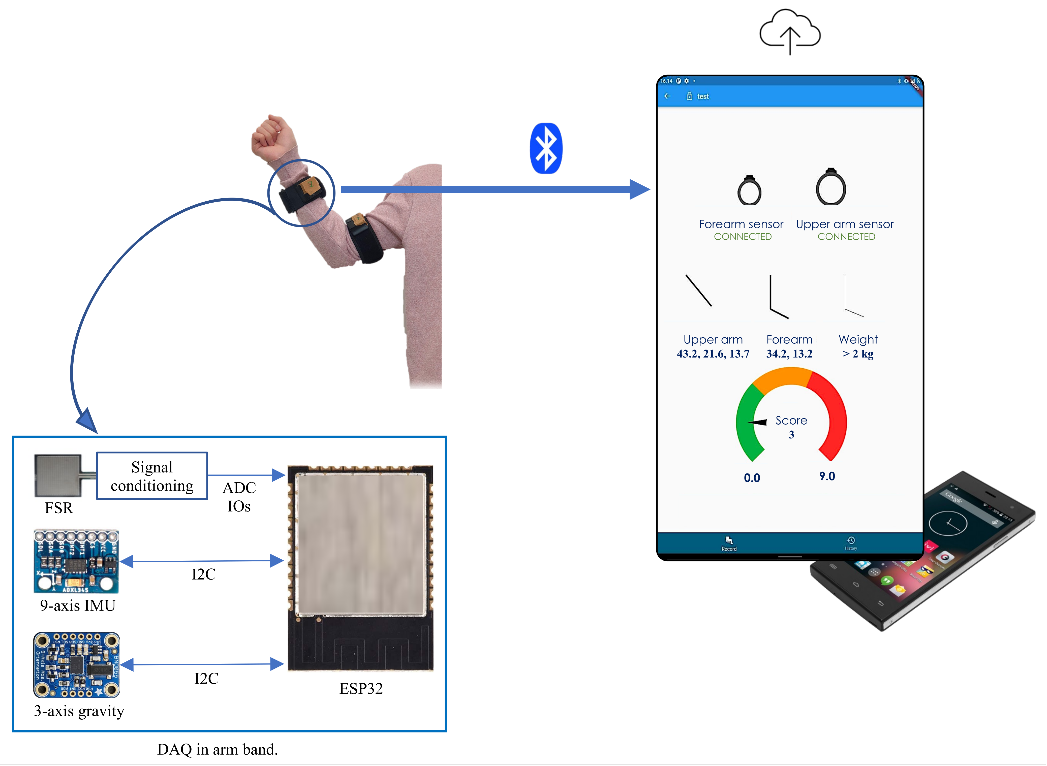 Sensors 23 04863 g005 Sensors 23 04863 g005
