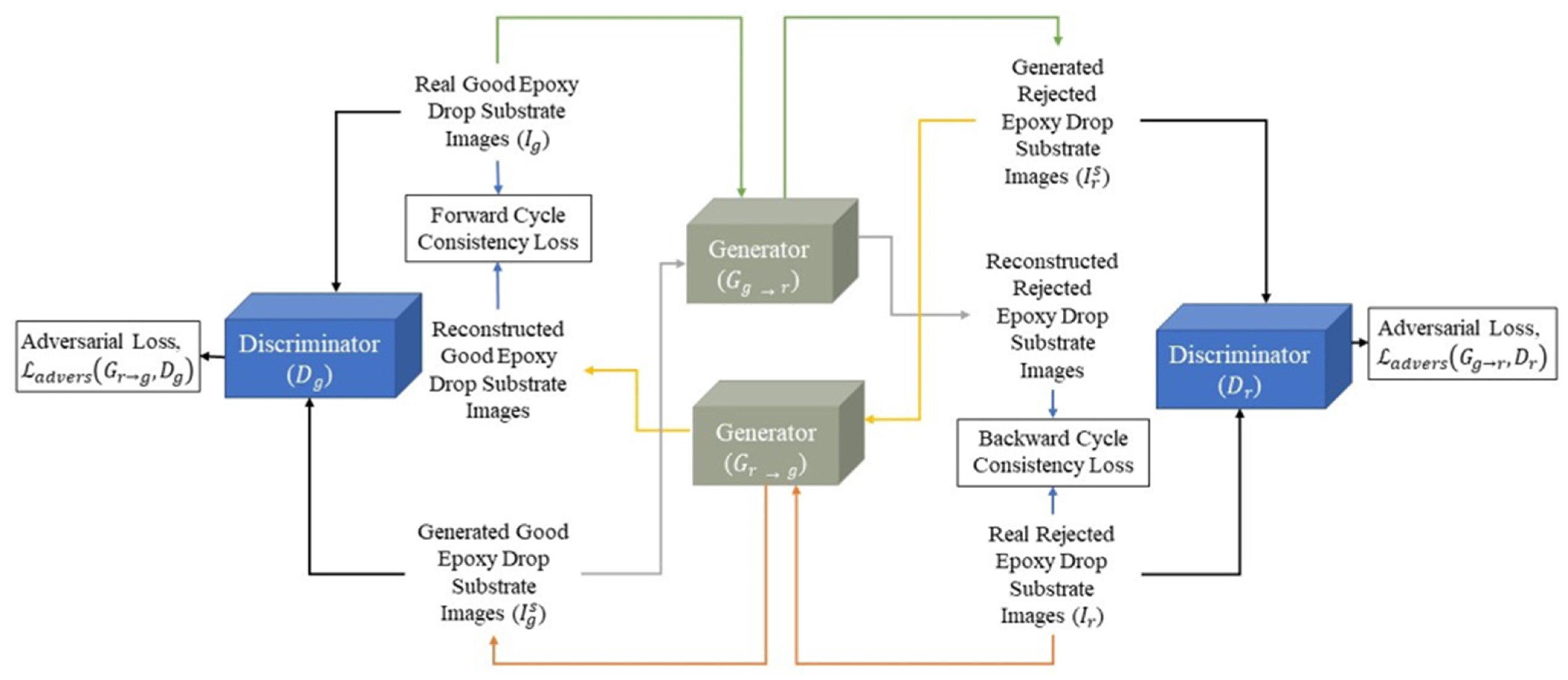 Sensors 23 04864 g002