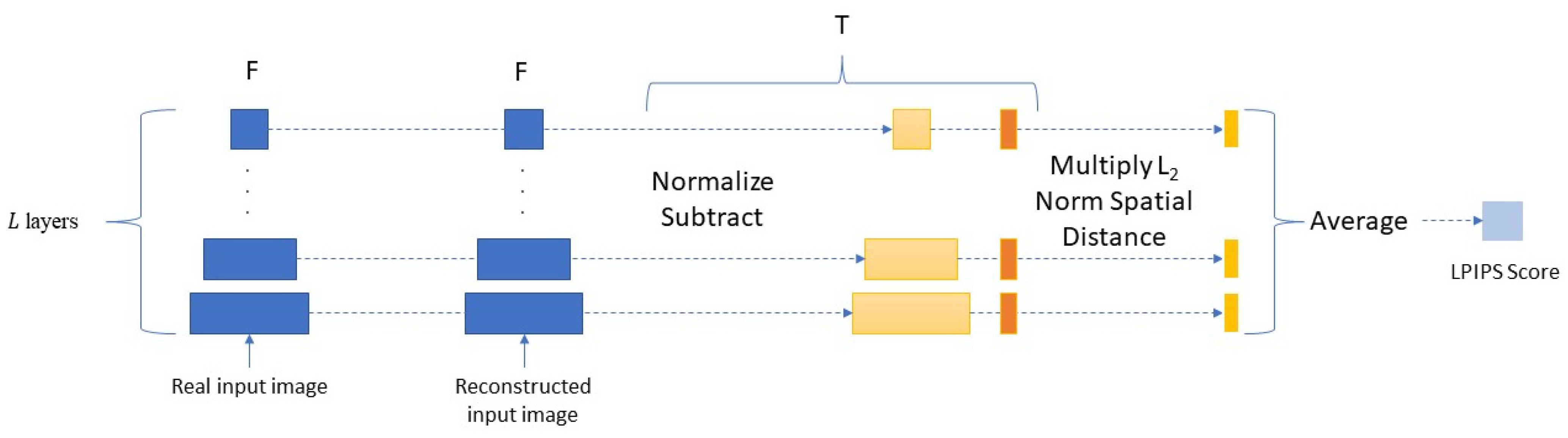 Sensors 23 04864 g003
