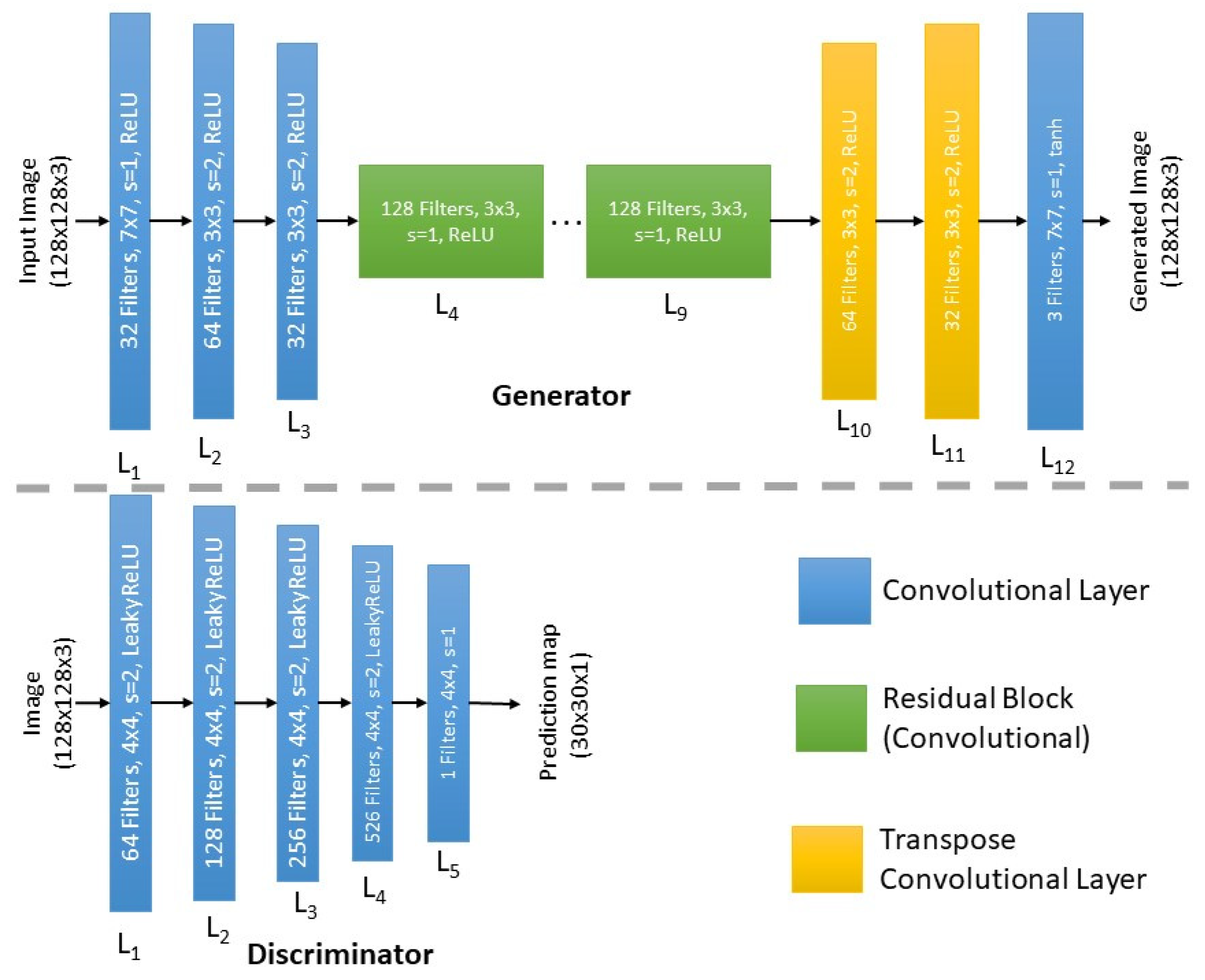 Sensors 23 04864 g004