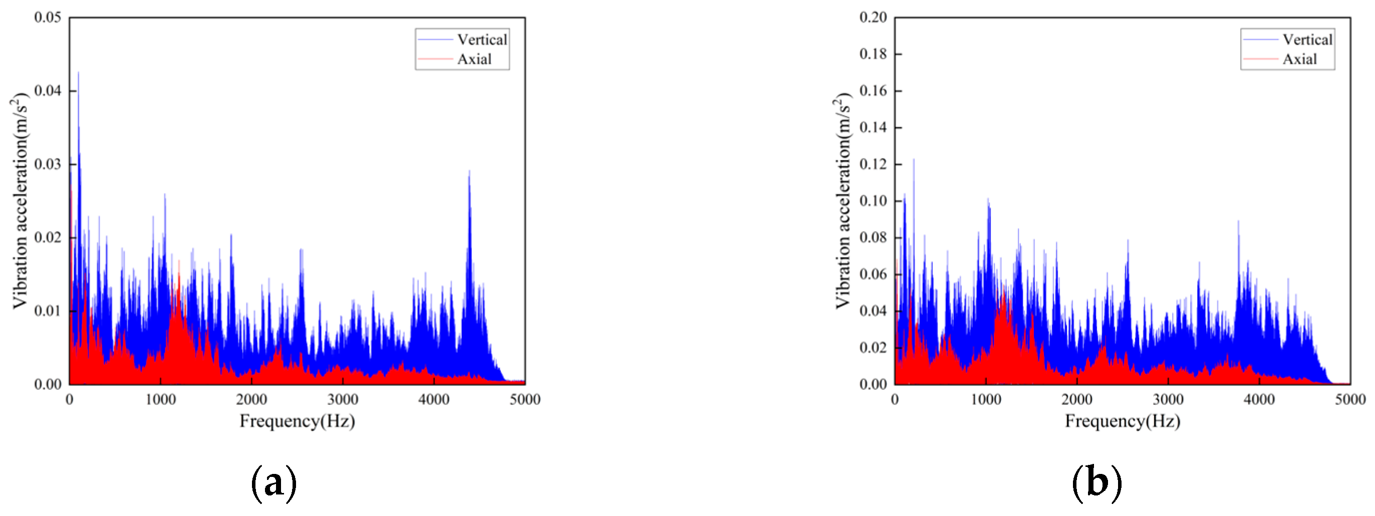 Sensors 23 04867 g009 Sensors 23 04867 g009