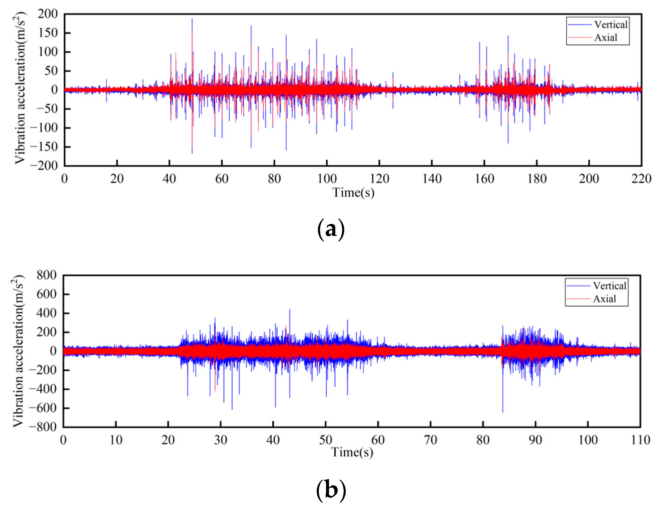 Sensors 23 04867 g010 Sensors 23 04867 g010