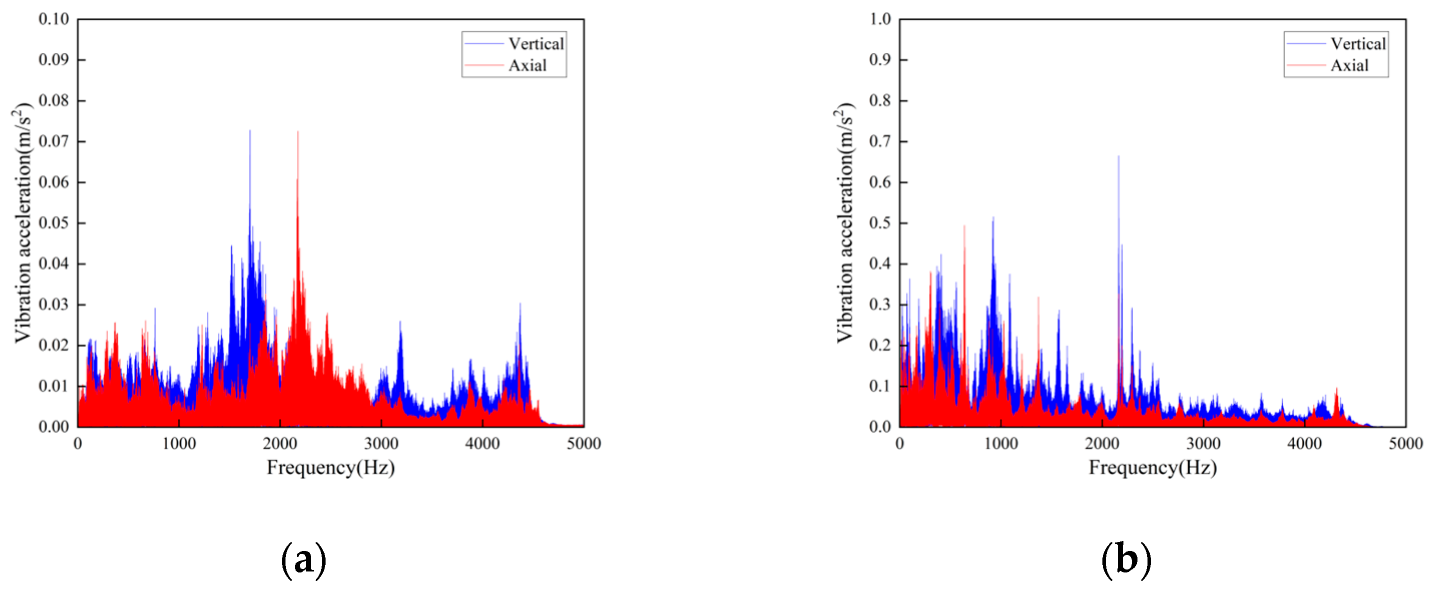 Sensors 23 04867 g011 Sensors 23 04867 g011