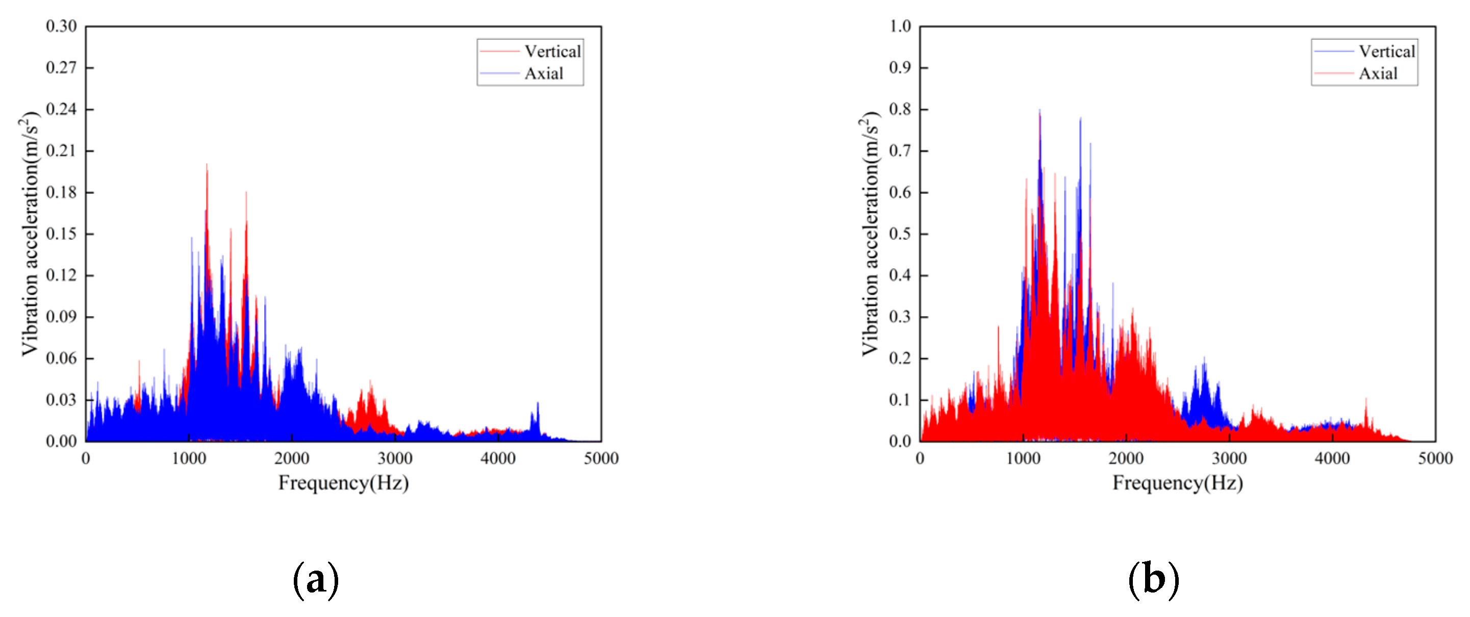 Sensors 23 04867 g013 Sensors 23 04867 g013