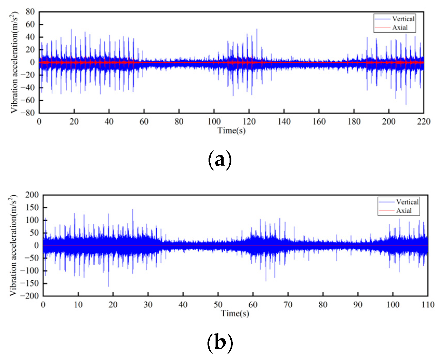 Sensors 23 04867 g017 Sensors 23 04867 g017