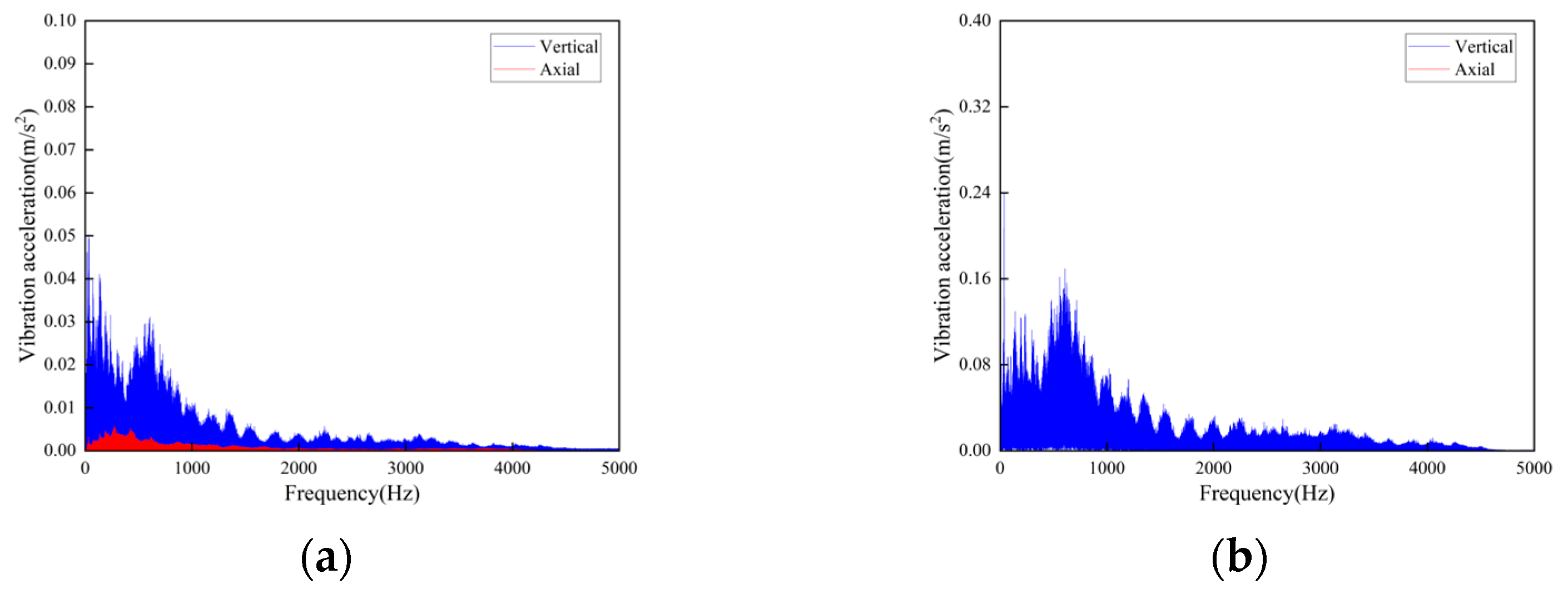 Sensors 23 04867 g018 Sensors 23 04867 g018