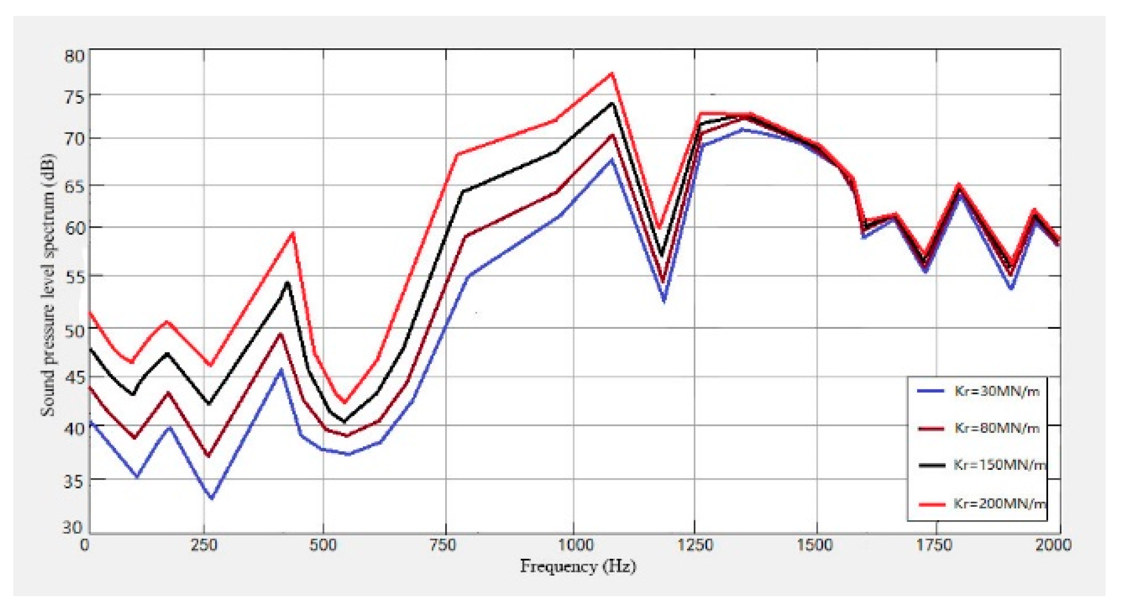 Sensors 23 04867 g026 Sensors 23 04867 g026