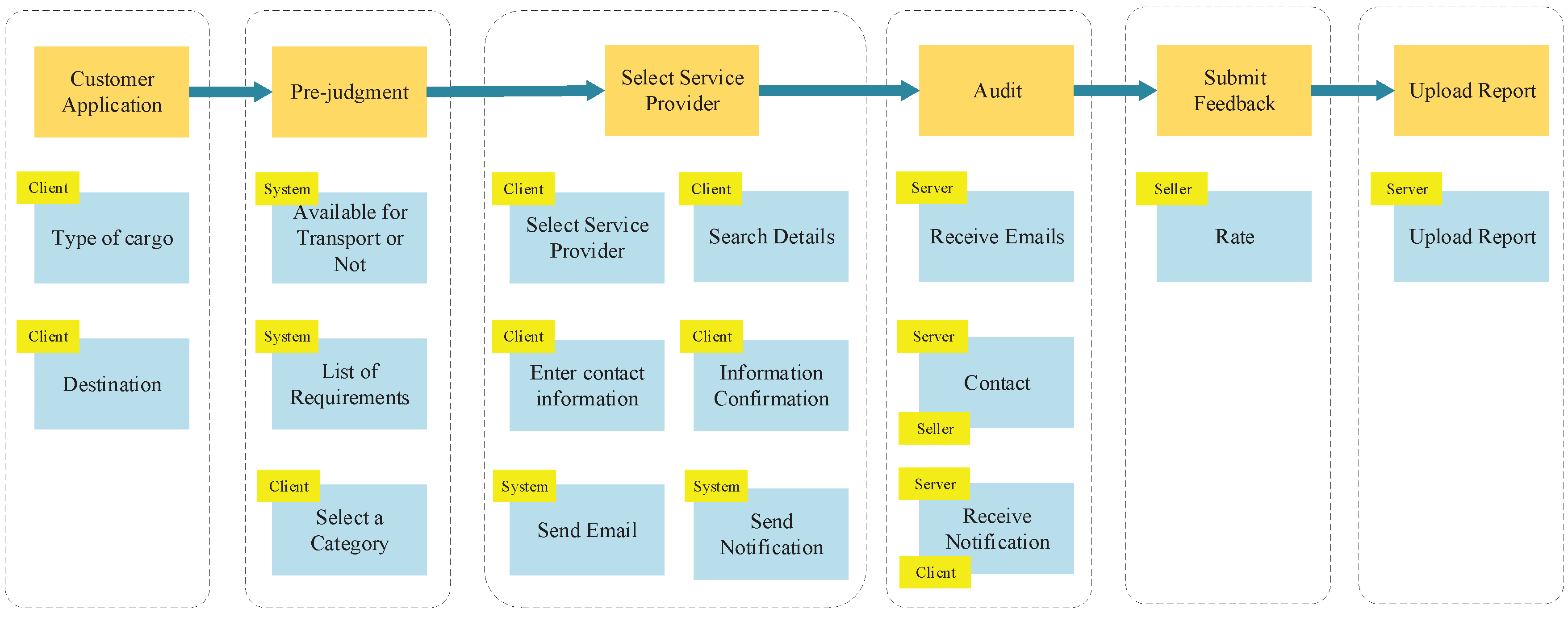 Sensors 23 04868 g002