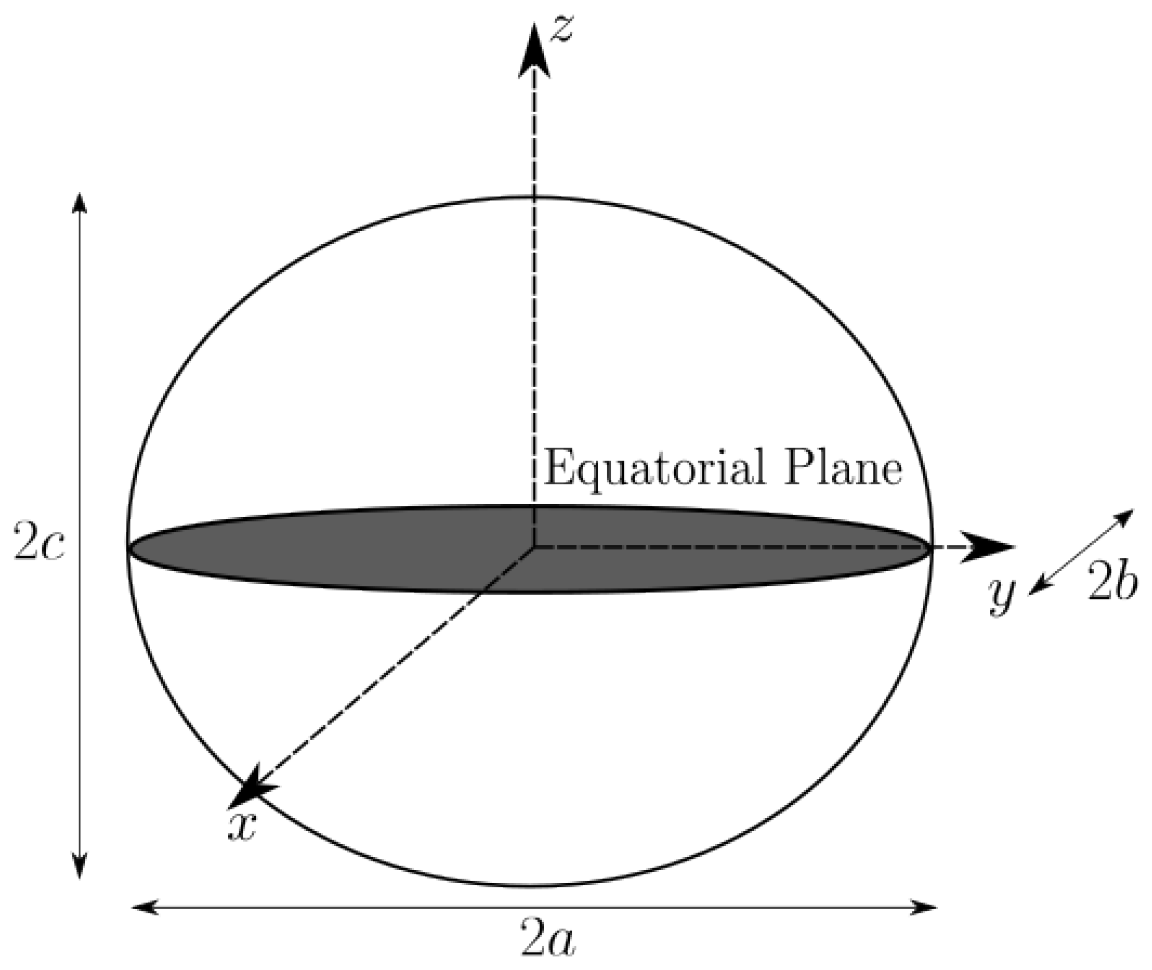 A Return to the Sextant—Maritime Navigation Using Celestial 