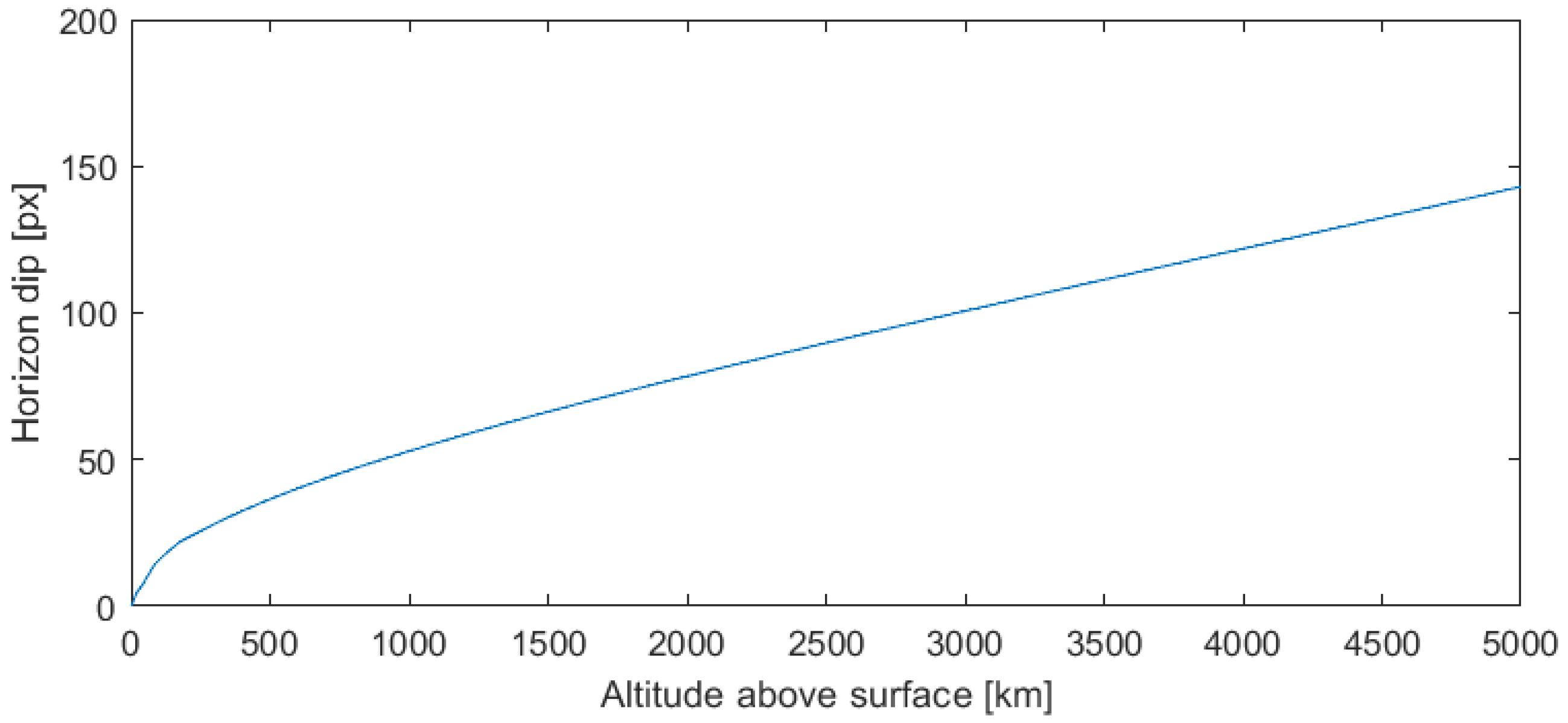 Sensors 23 04869 g003