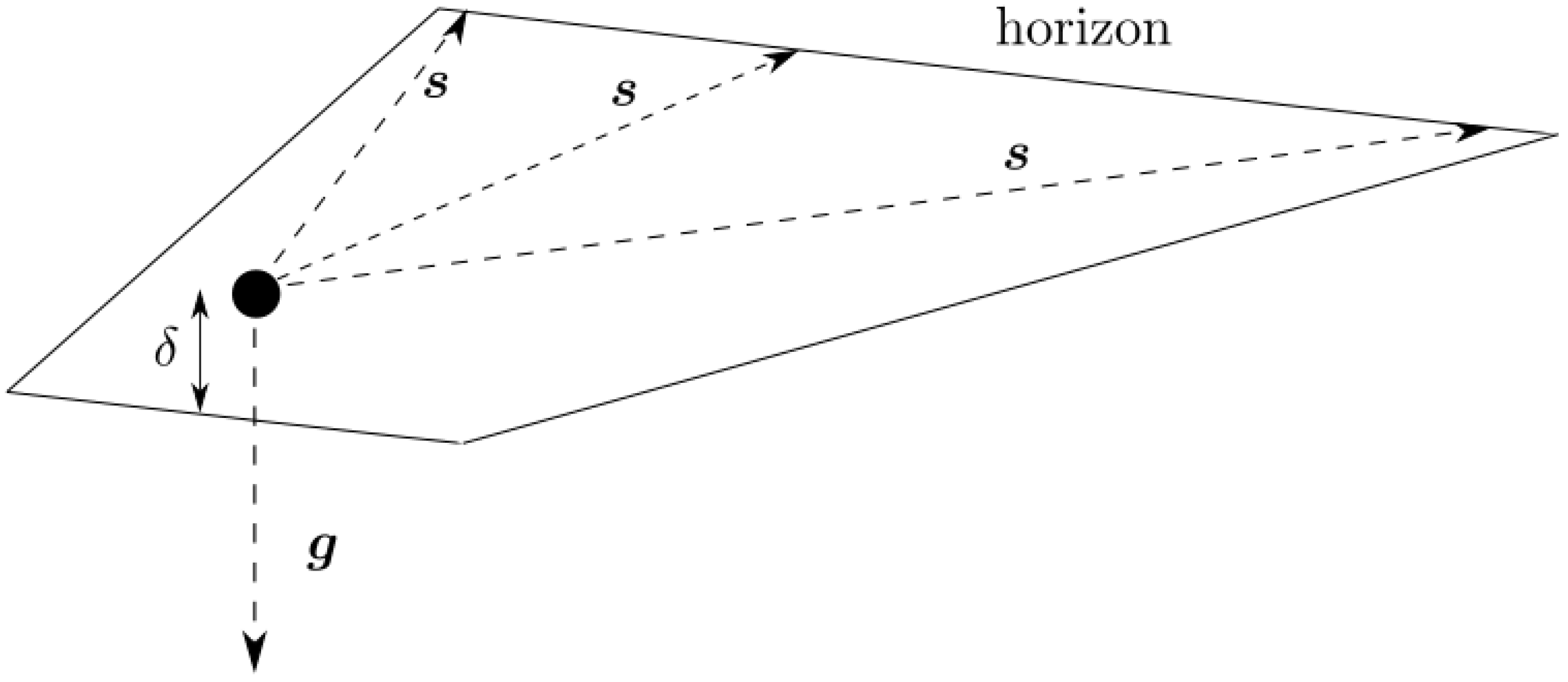 Sensors 23 04869 g004