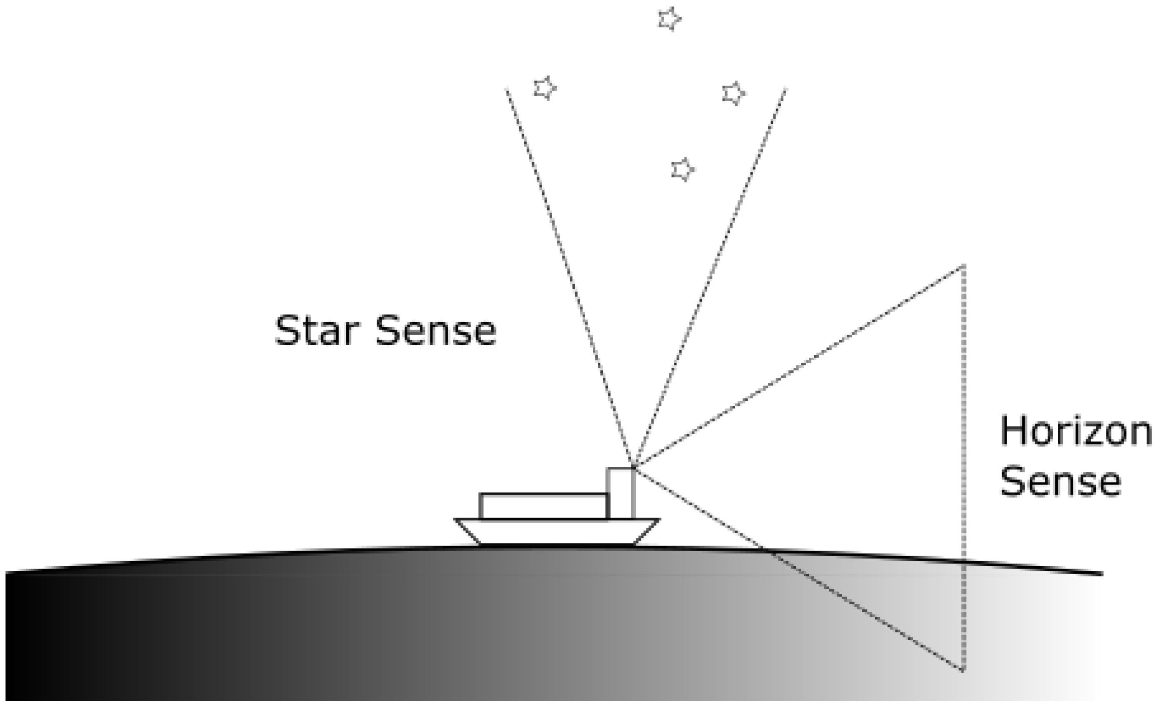 Sensors 23 04869 g005