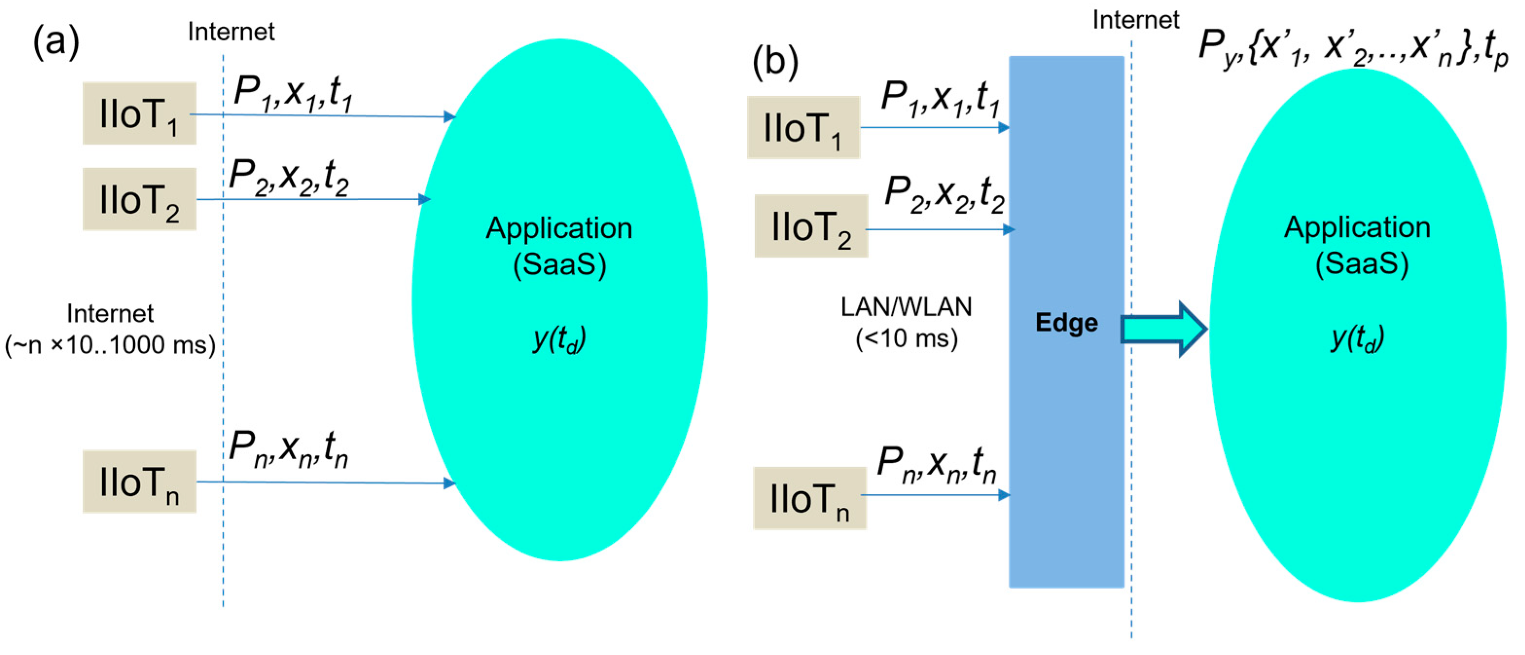 Sensors 23 04871 g002 Sensors 23 04871 g002
