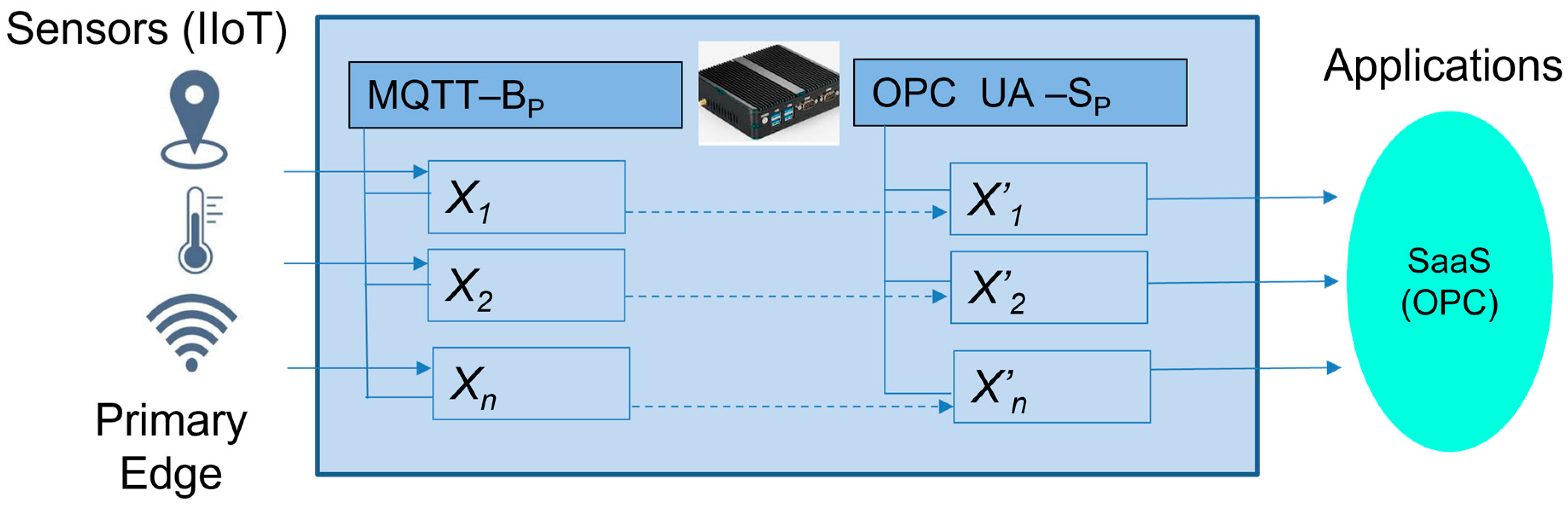 Sensors 23 04871 g003 Sensors 23 04871 g003