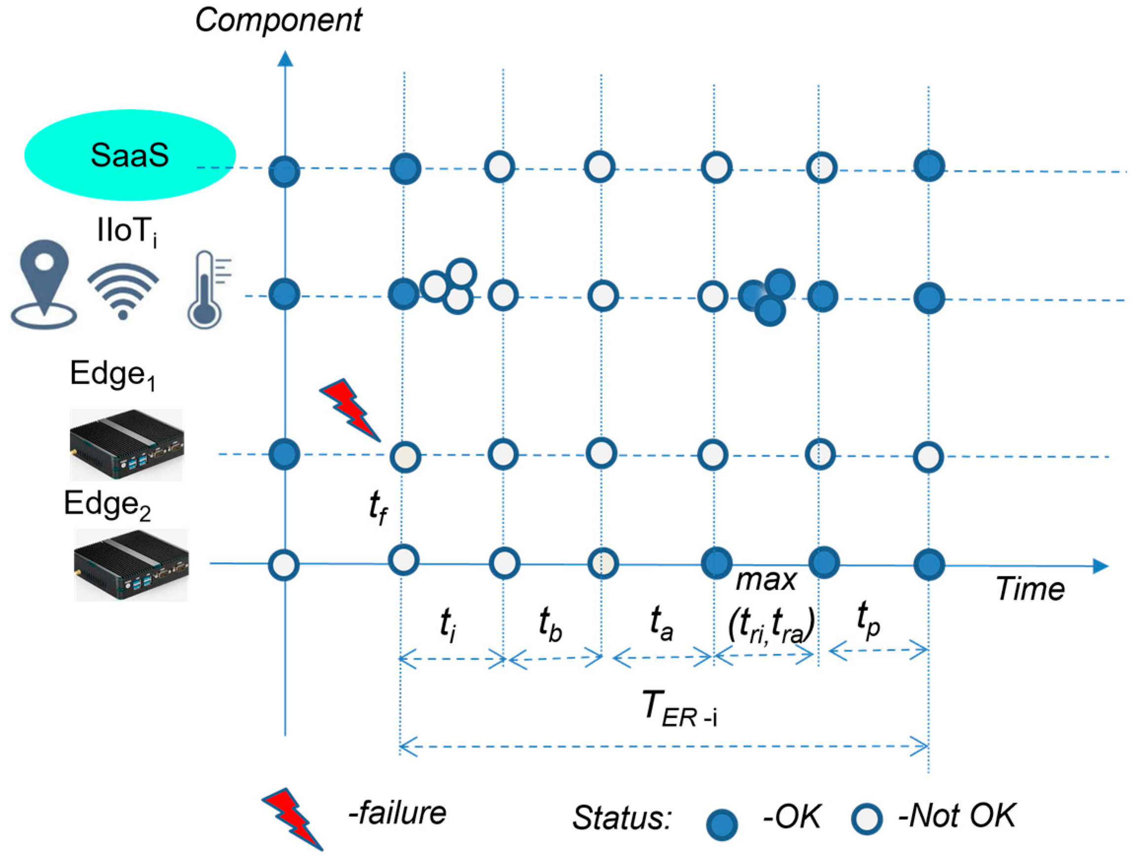 Sensors 23 04871 g006 Sensors 23 04871 g006