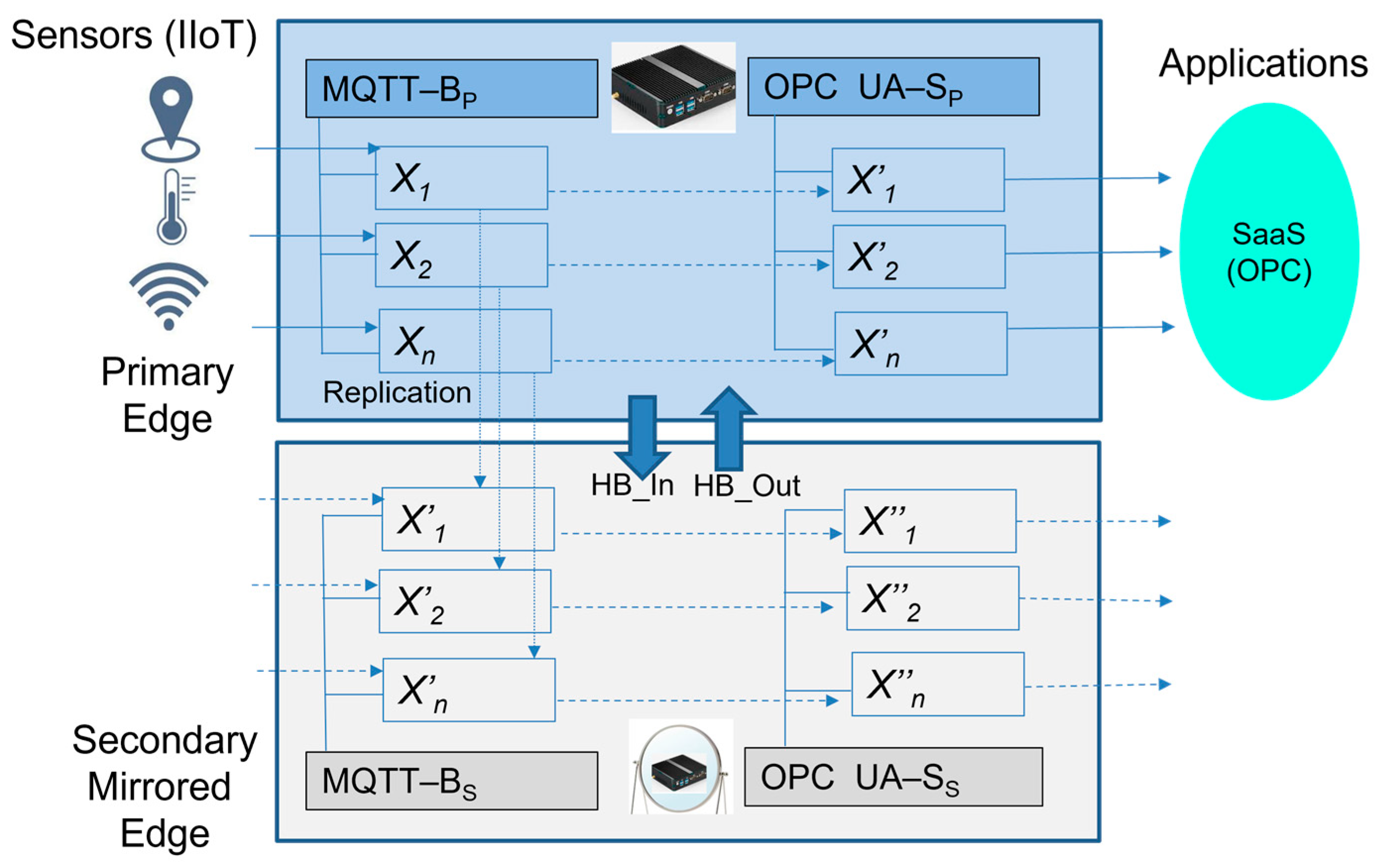 Sensors 23 04871 g009 Sensors 23 04871 g009