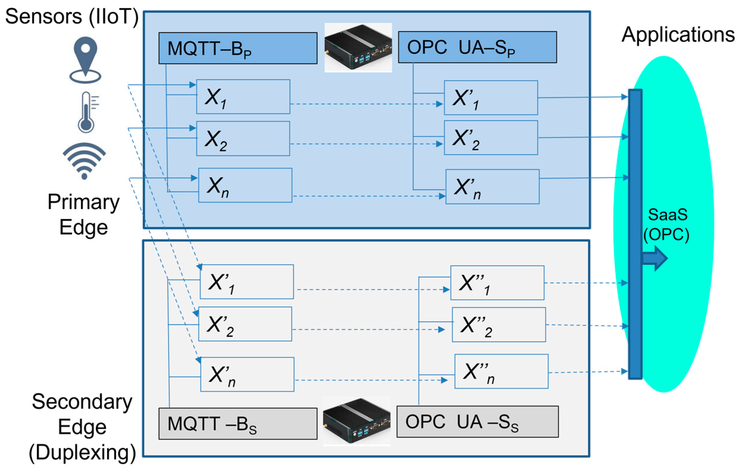 Sensors 23 04871 g011 Sensors 23 04871 g011