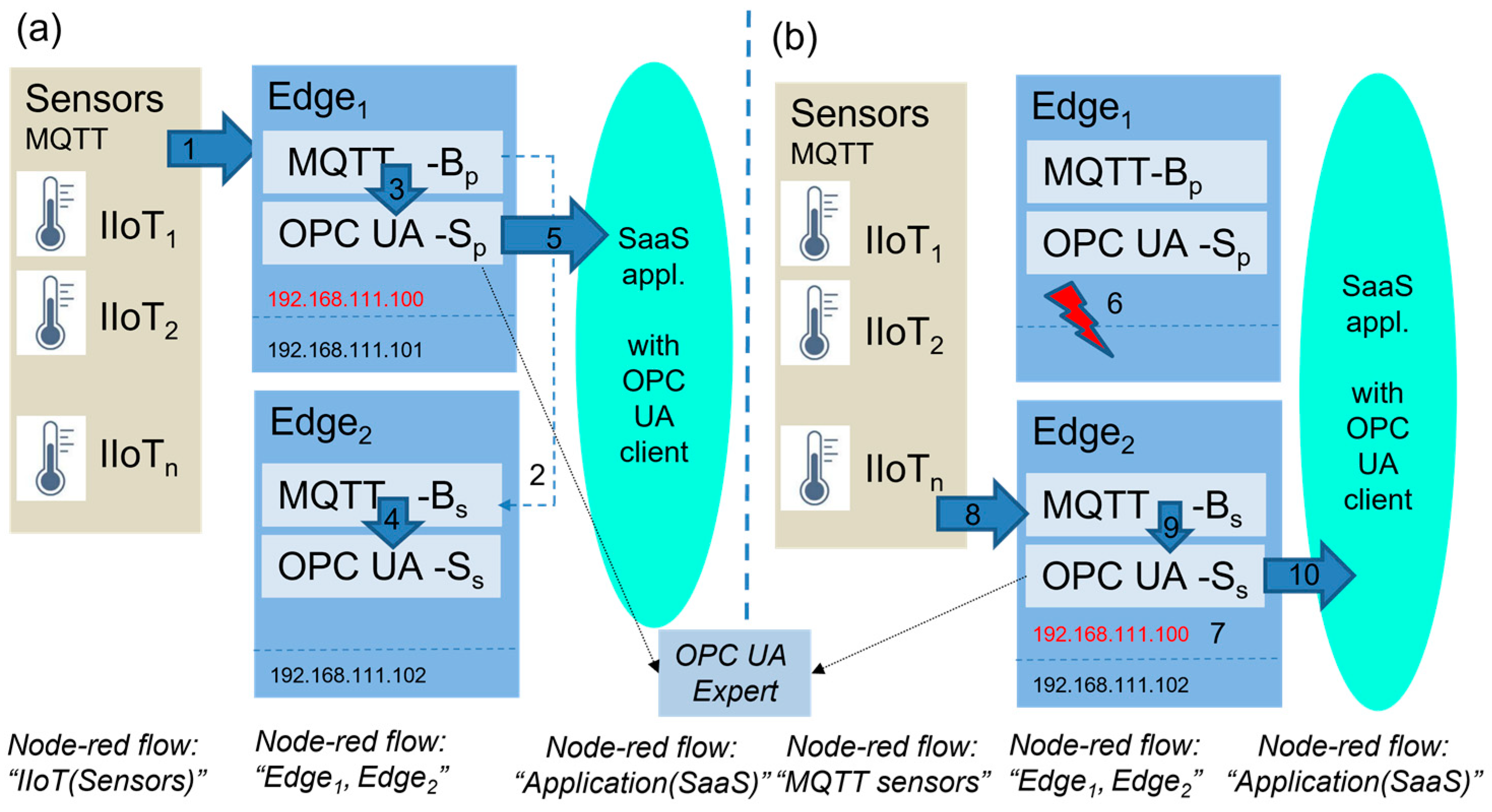 Sensors 23 04871 g012 Sensors 23 04871 g012
